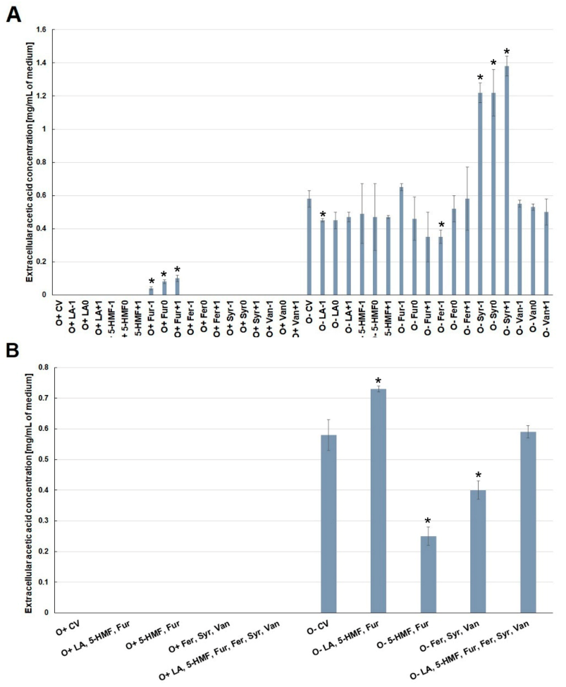 Molecules 26 00806 g007 Molecules 26 00806 g007