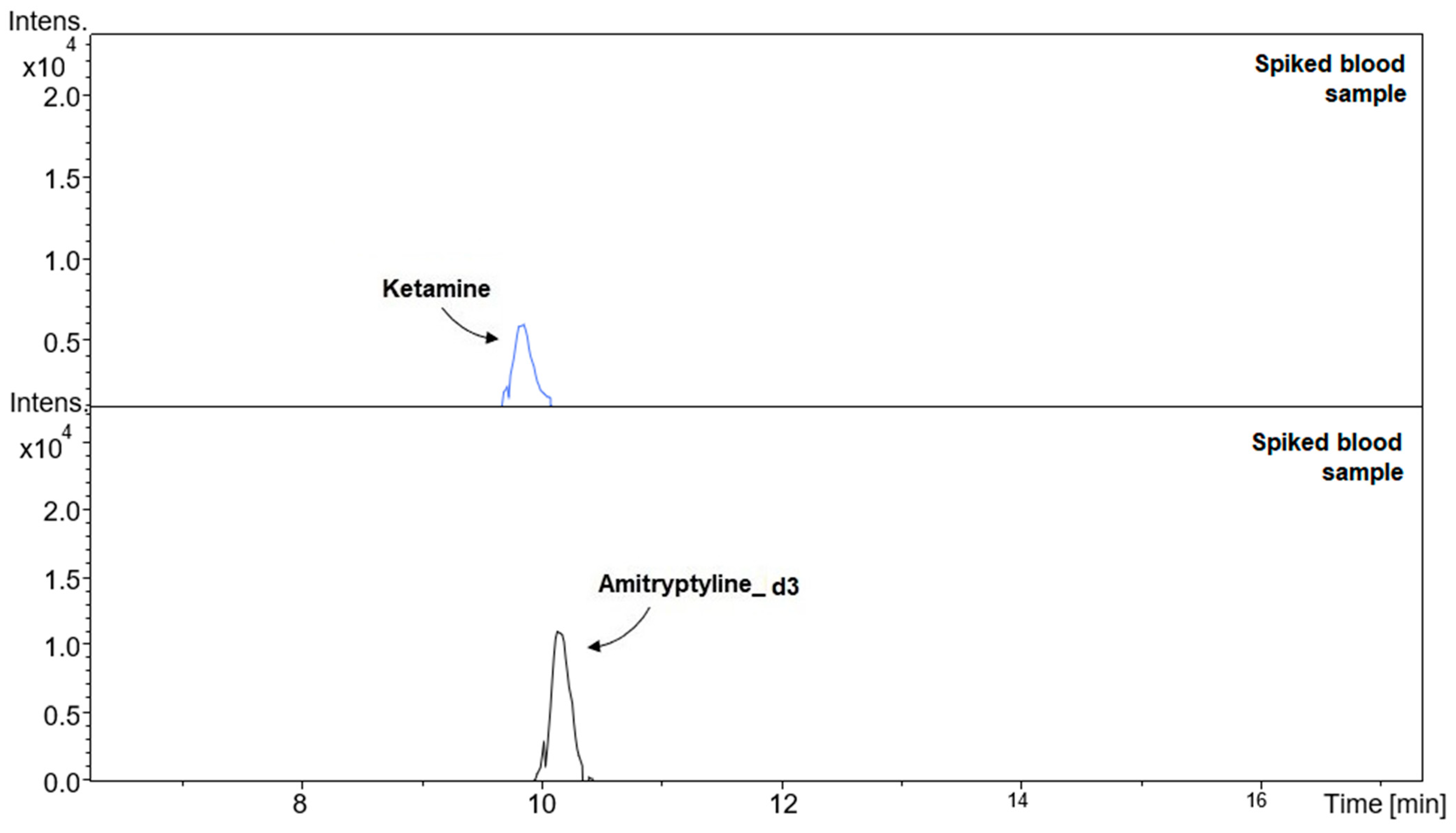 Molecules 26 00813 g003 Molecules 26 00813 g003