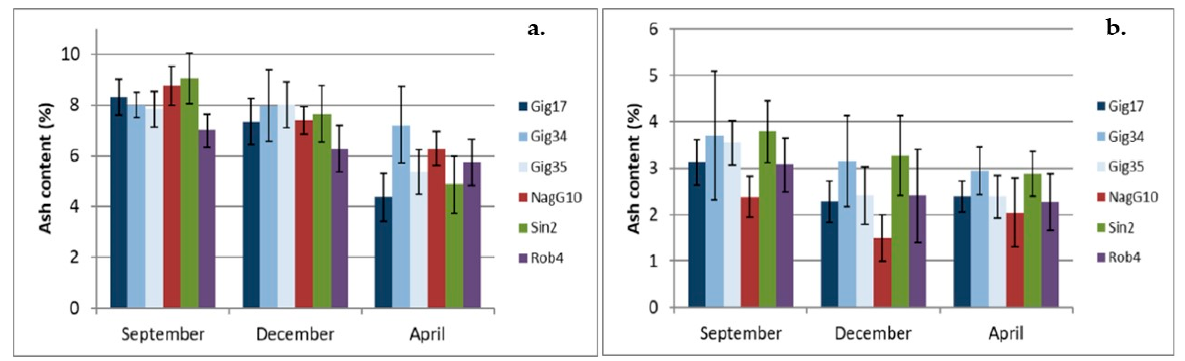 Molecules 26 00842 g007 Molecules 26 00842 g007