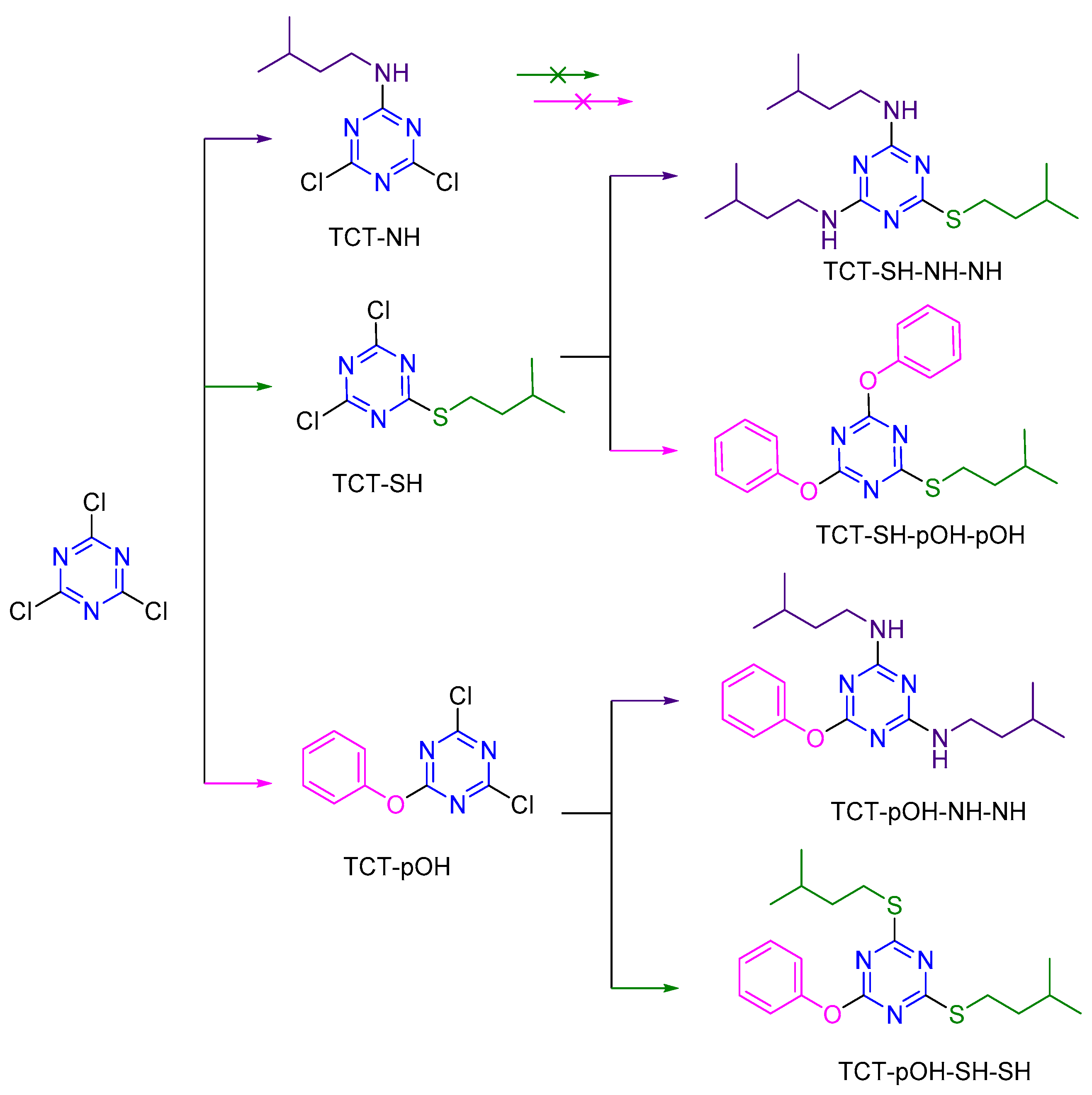 Molecules | Free Full-Text | s-Triazine: A Privileged Structure for ...