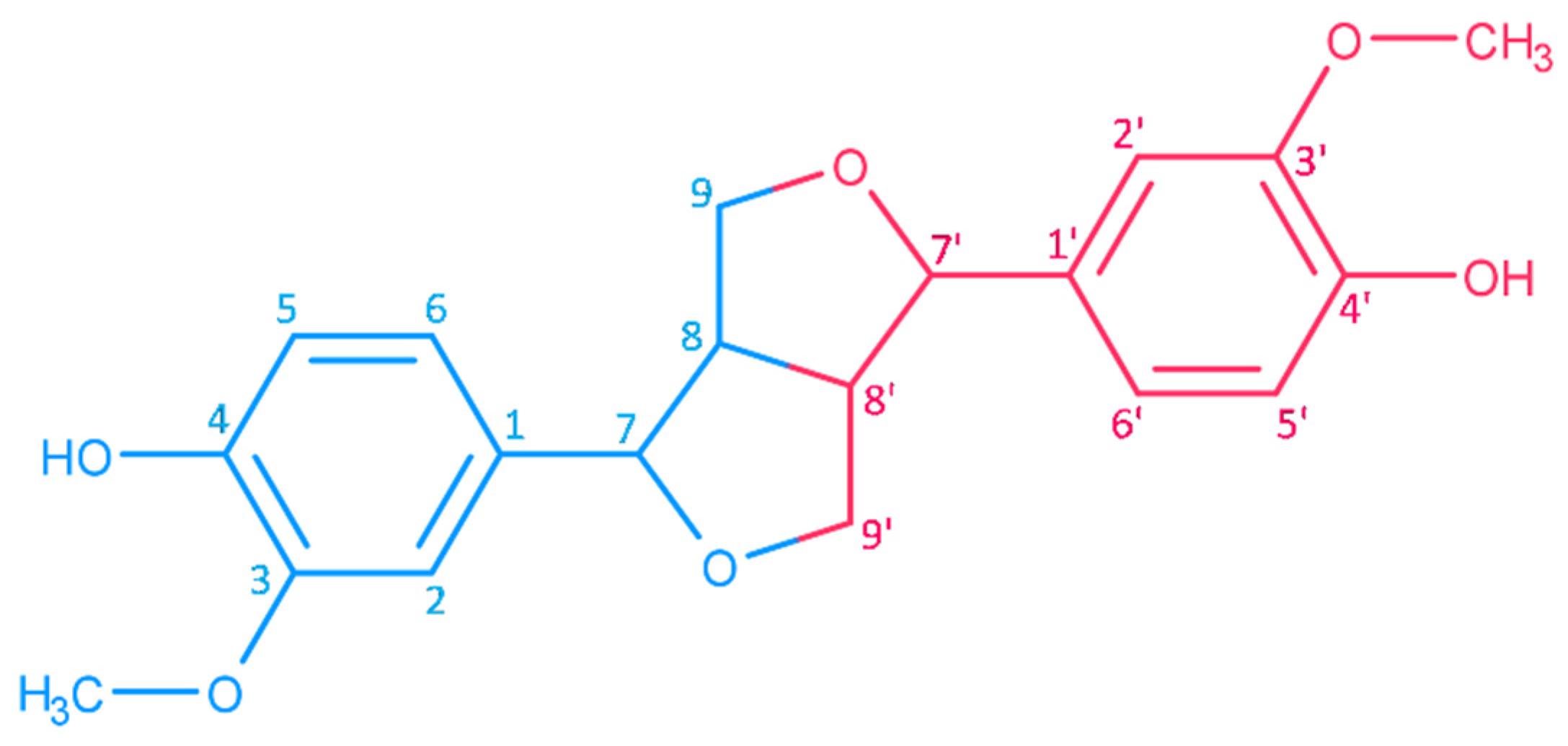 Molecules 26 00883 g003