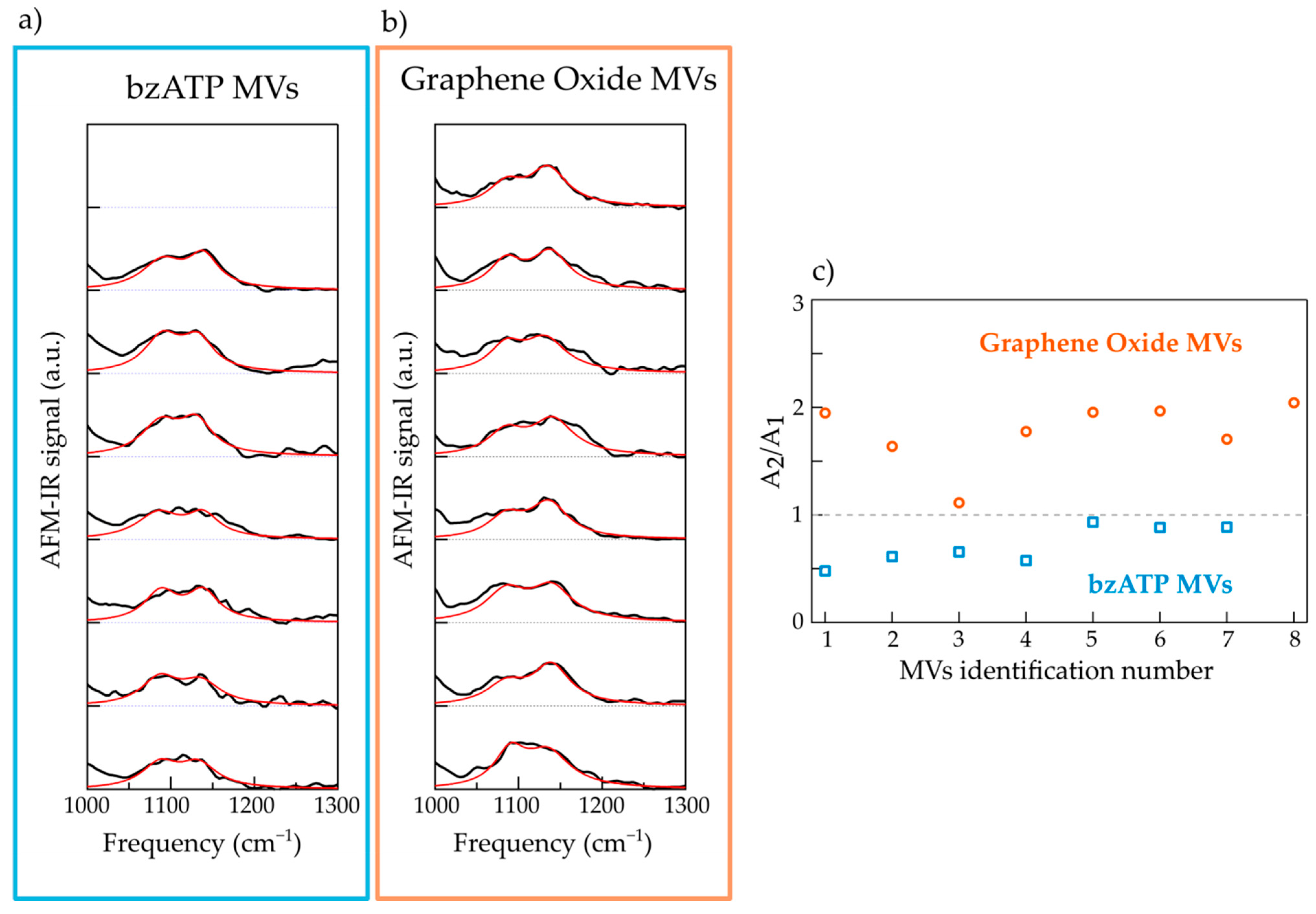 Molecules 26 00887 g004