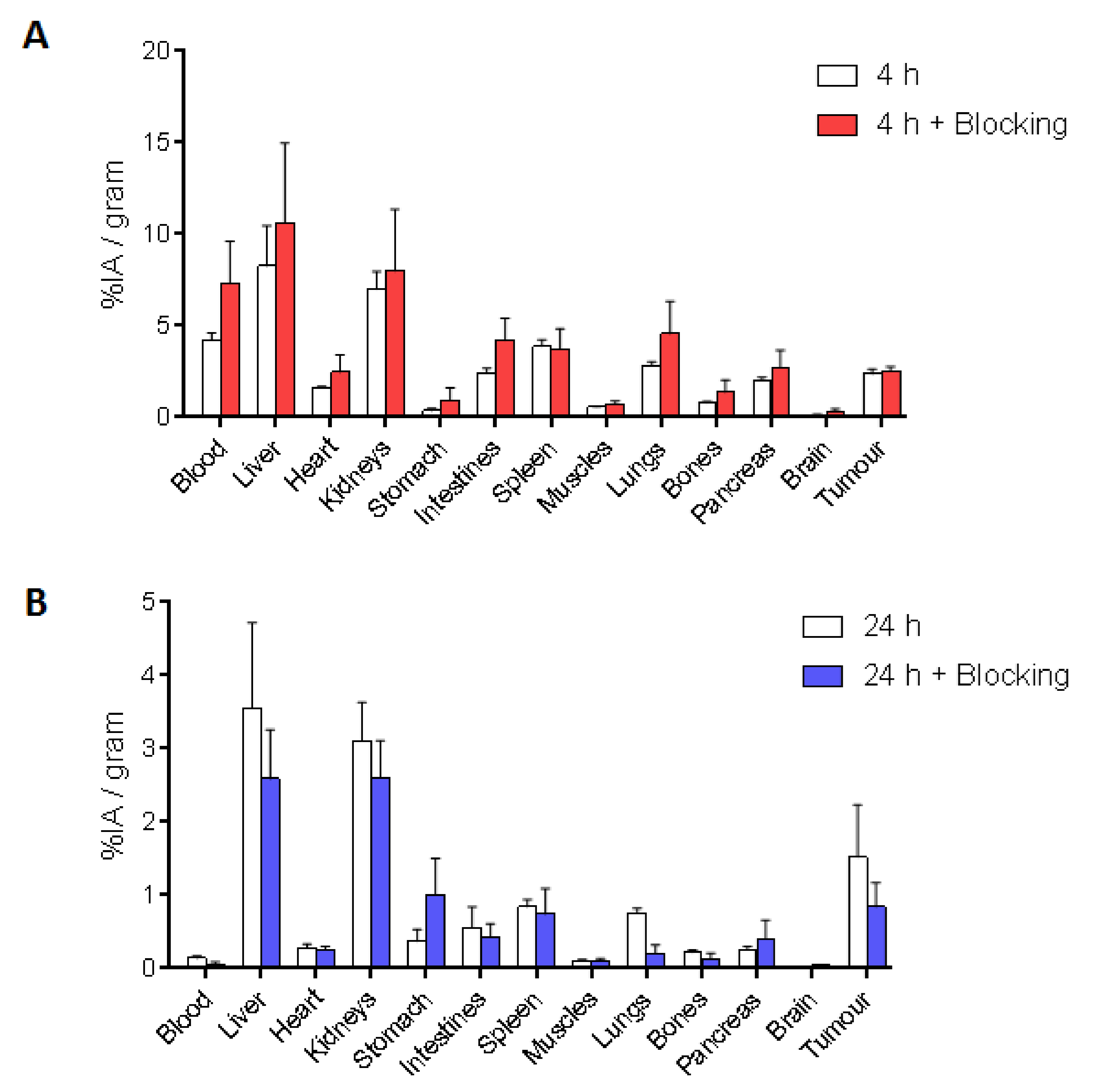 Molecules Free Full Text Preliminary Study Of A 1 5 Benzodiazepine Derivative Labelled With Indium 111 For Cck 2 Receptor Targeting Html