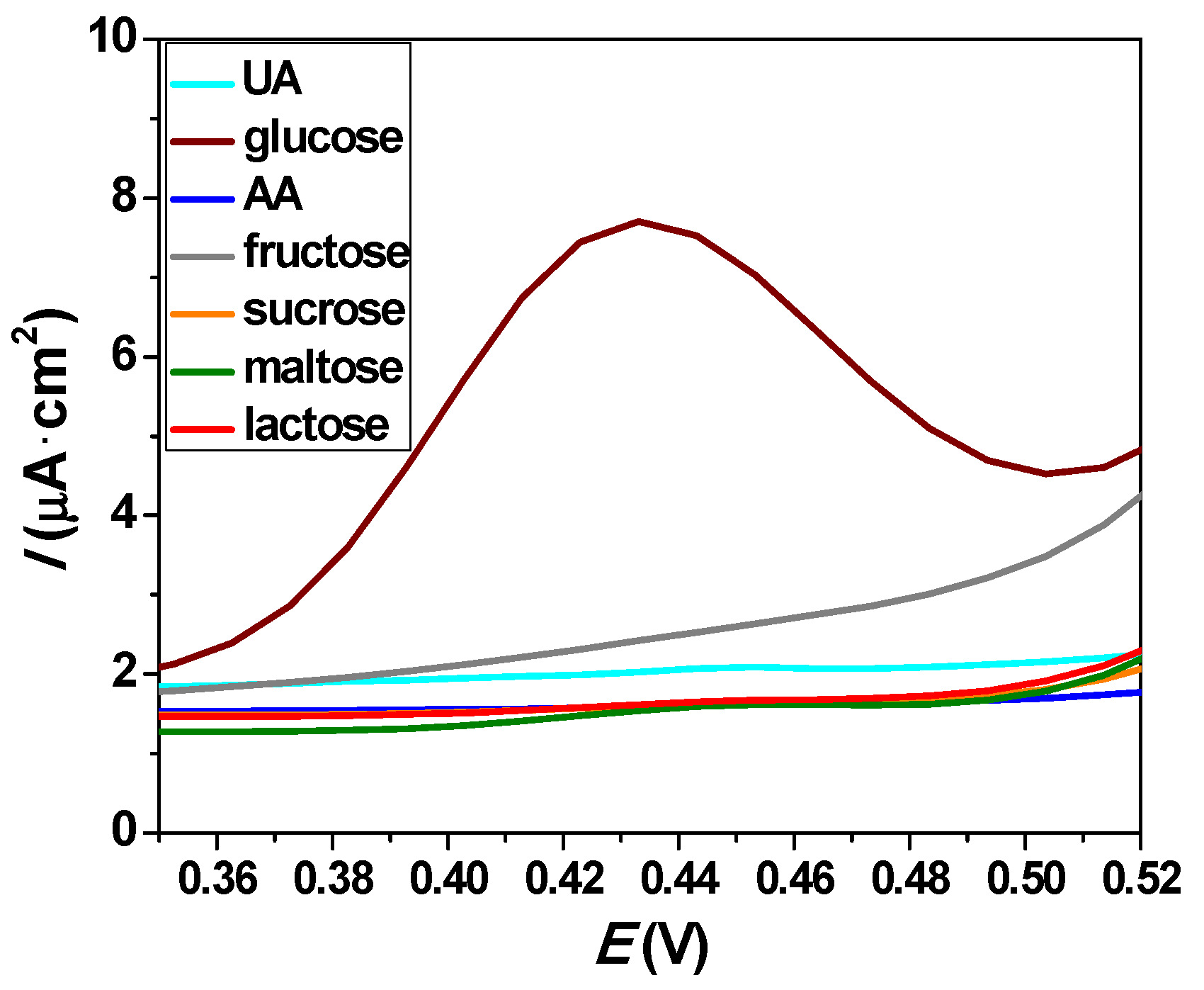 Molecules 26 00929 g015 Molecules 26 00929 g015