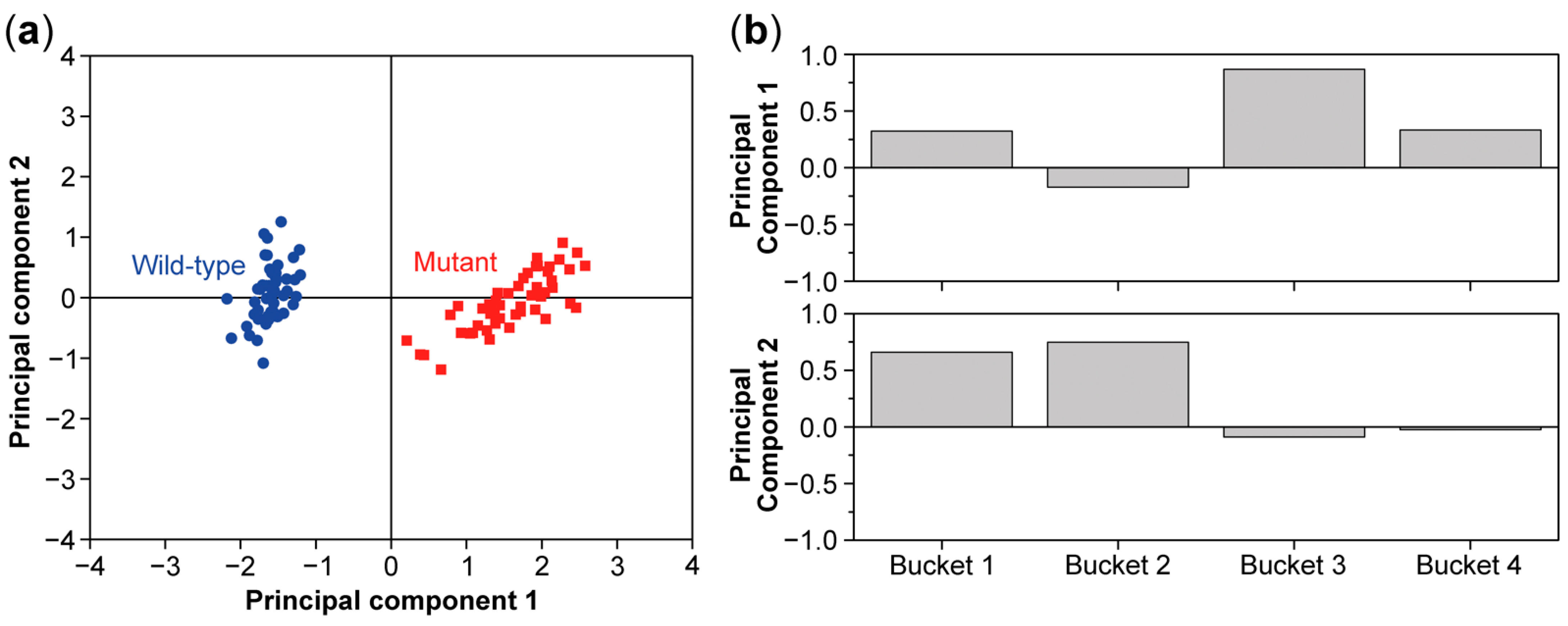Molecules 26 00931 g007 Molecules 26 00931 g007