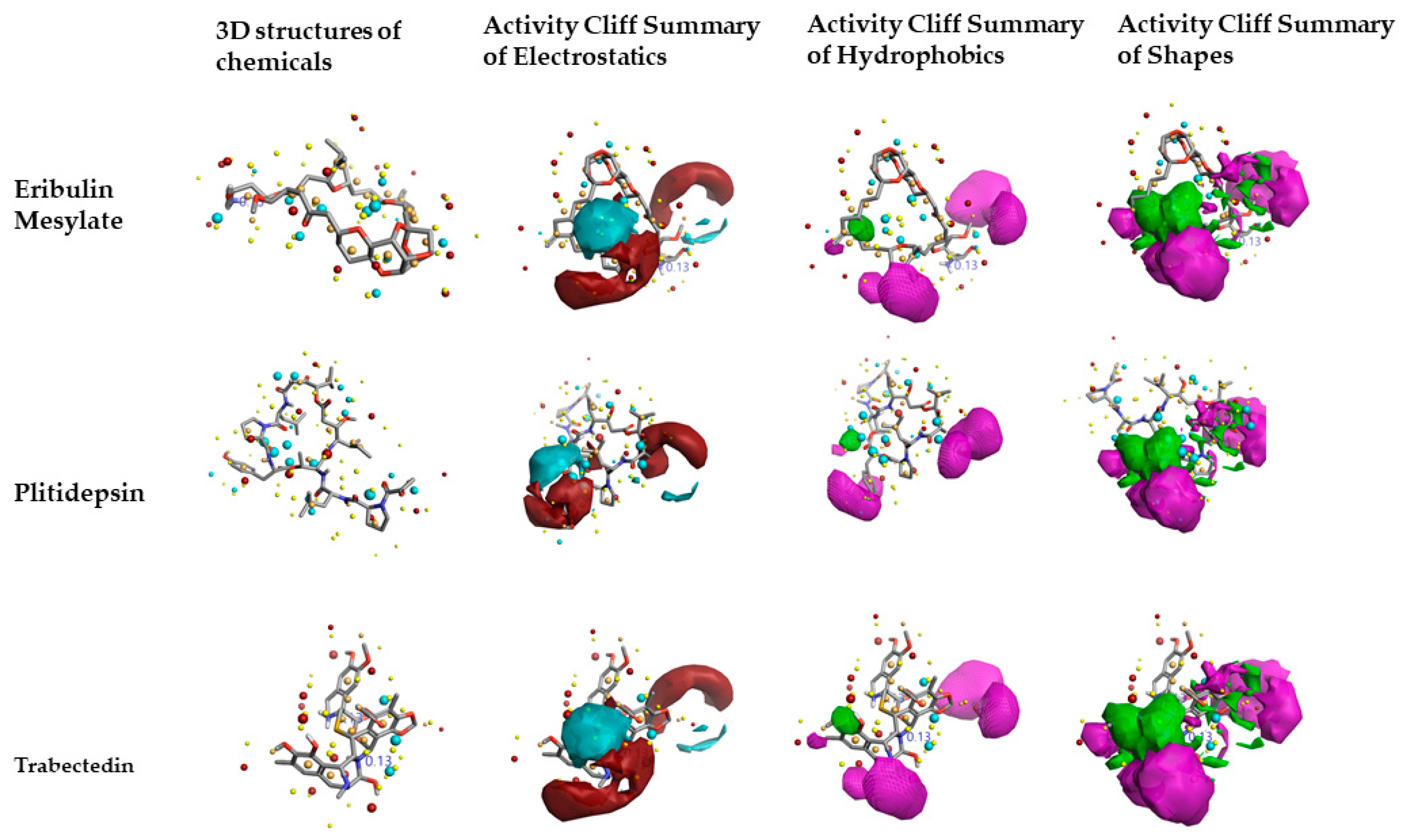 Molecules 26 00936 g003