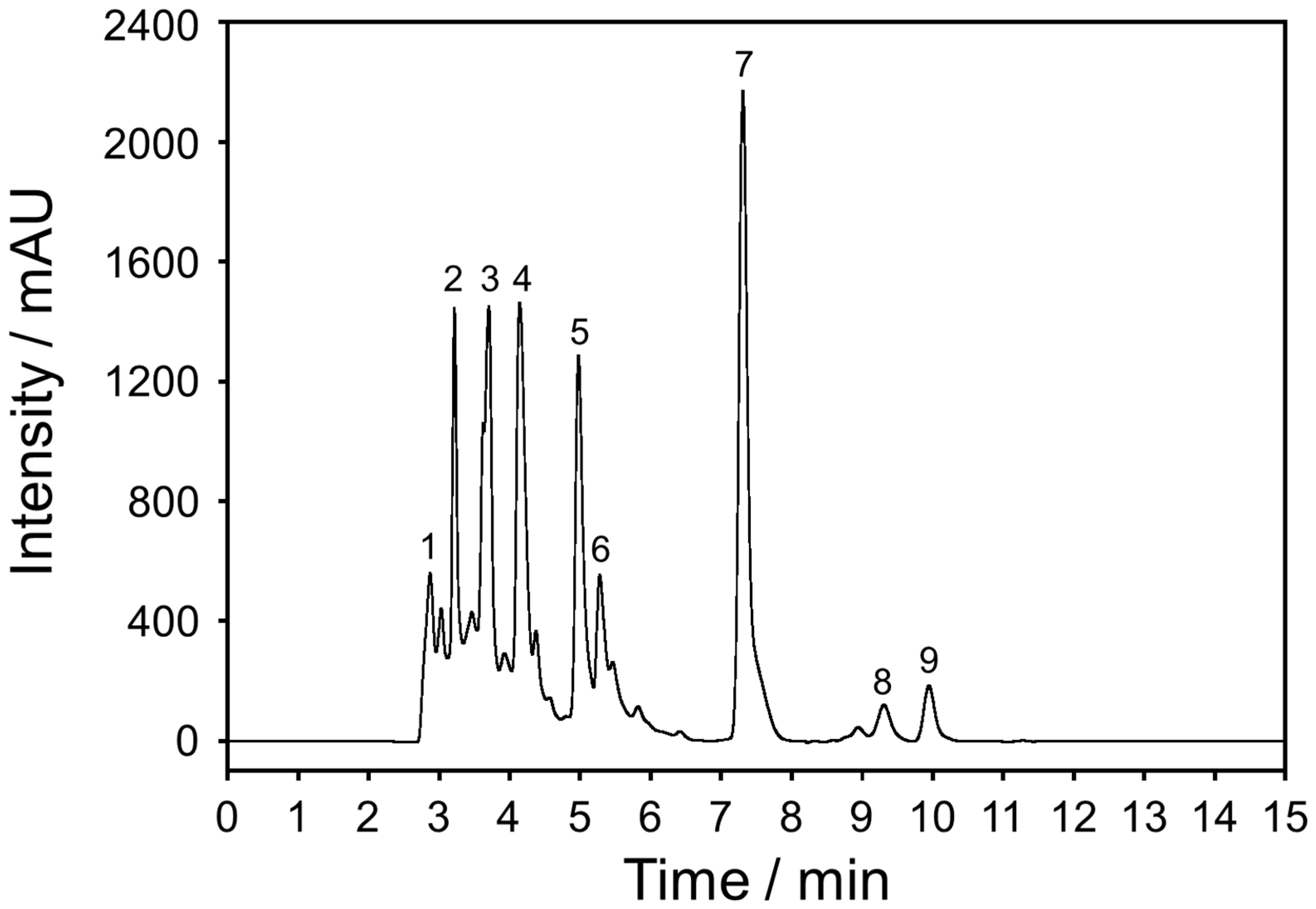 Molecules 26 00949 g001 Molecules 26 00949 g001