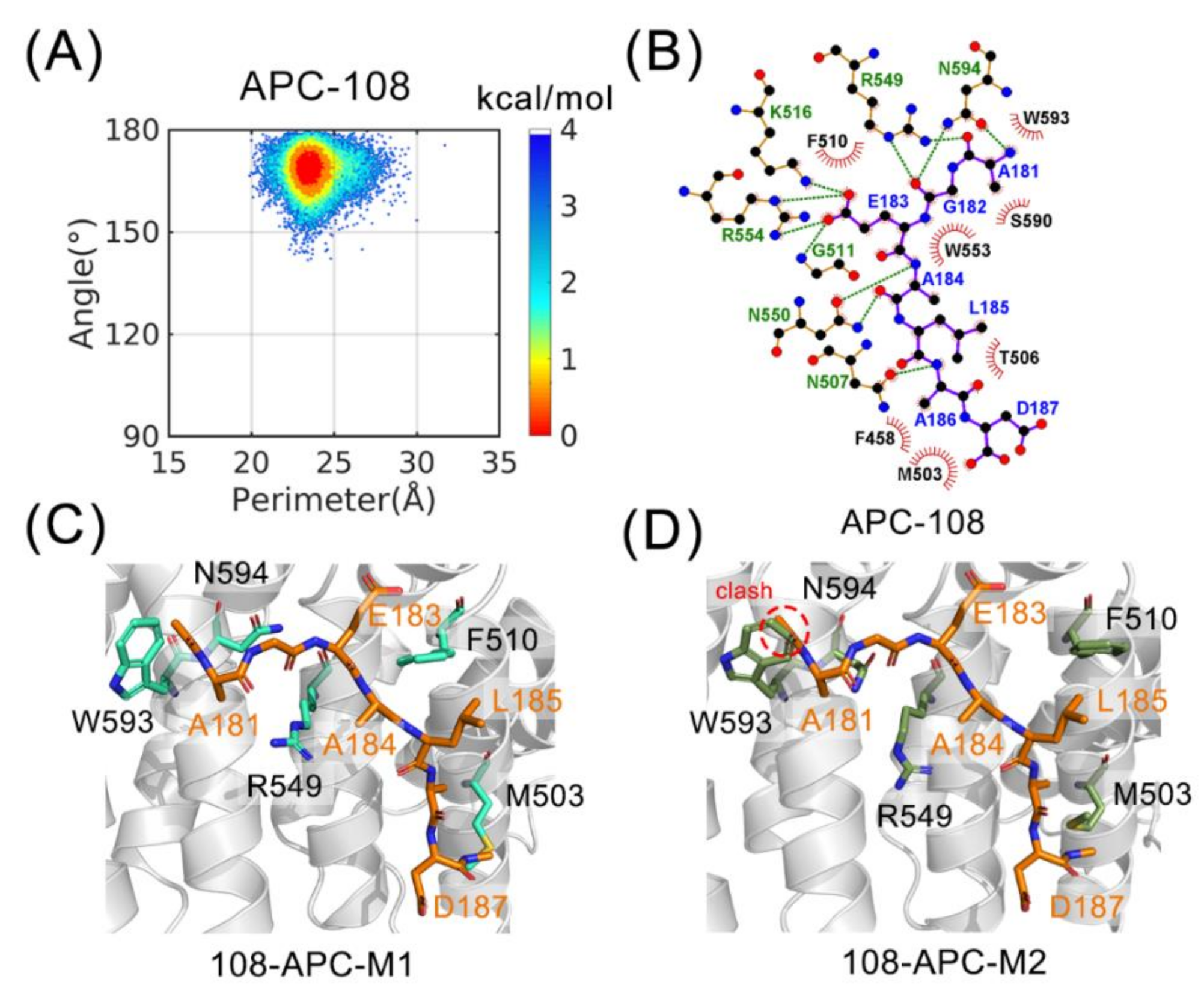 Molecules | Free | Selection Mechanism Insights into the Optimization of APC-Asef Inhibitors | HTML