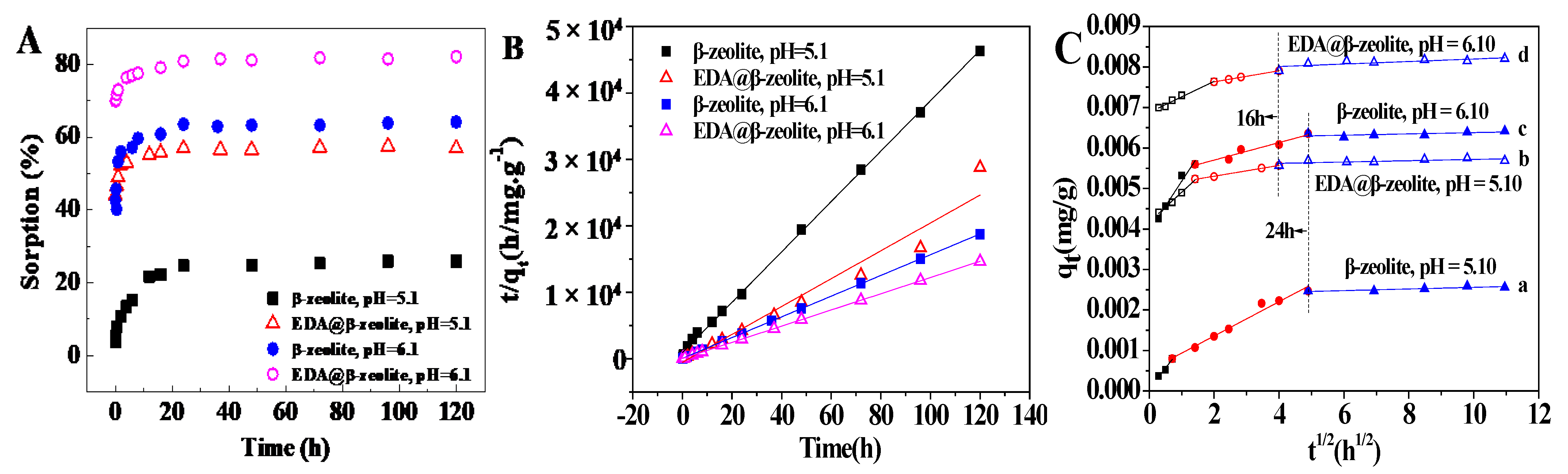 Molecules 26 00978 g002 Molecules 26 00978 g002