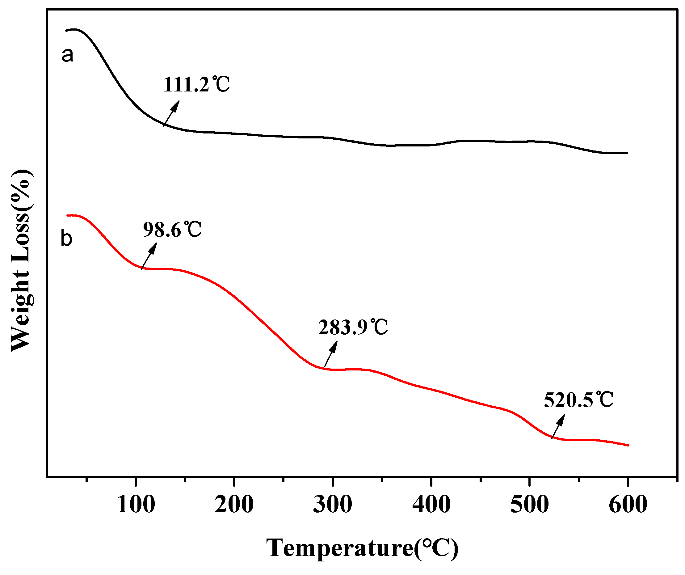 Molecules 26 00978 g005 Molecules 26 00978 g005
