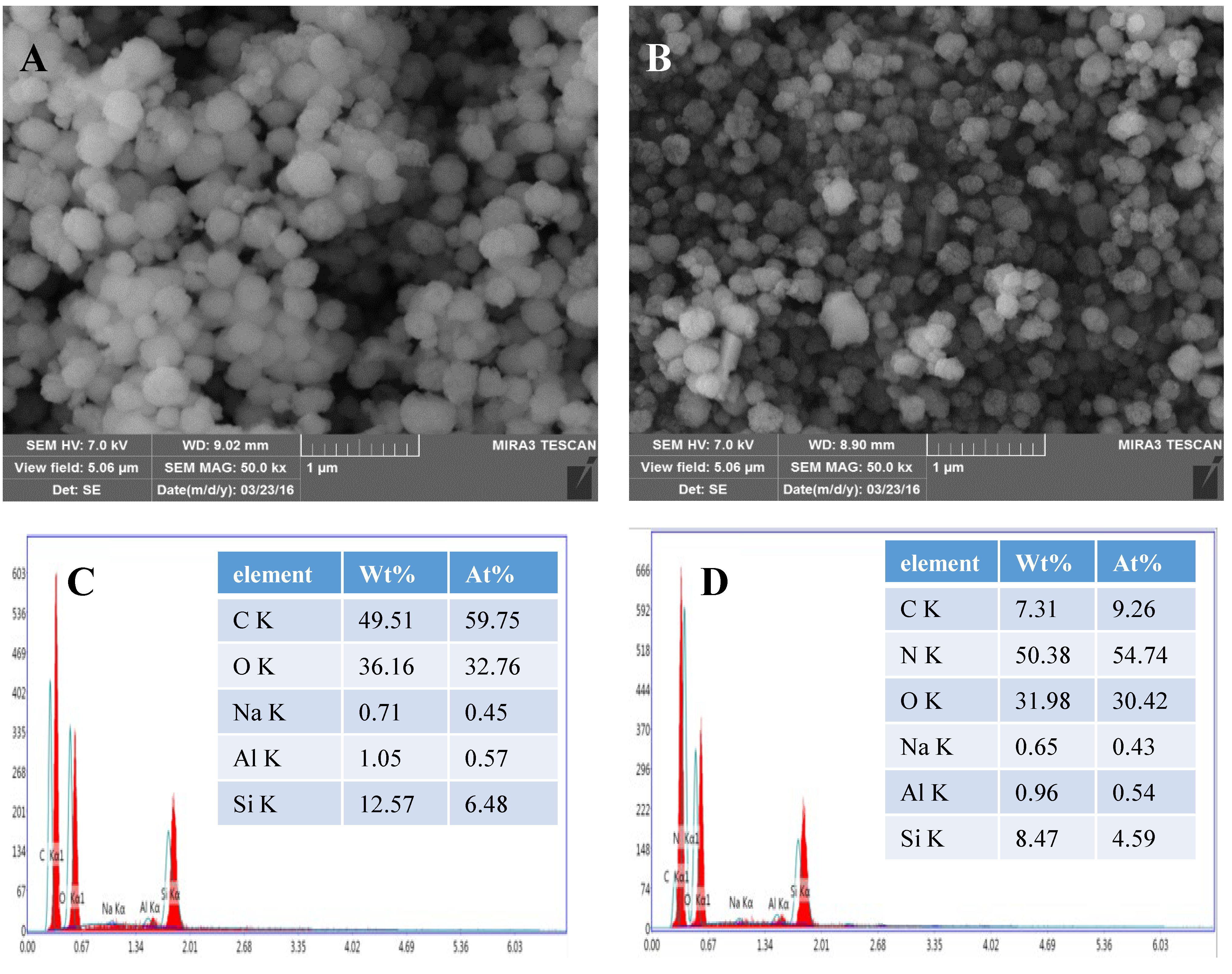 Molecules 26 00978 g007 Molecules 26 00978 g007