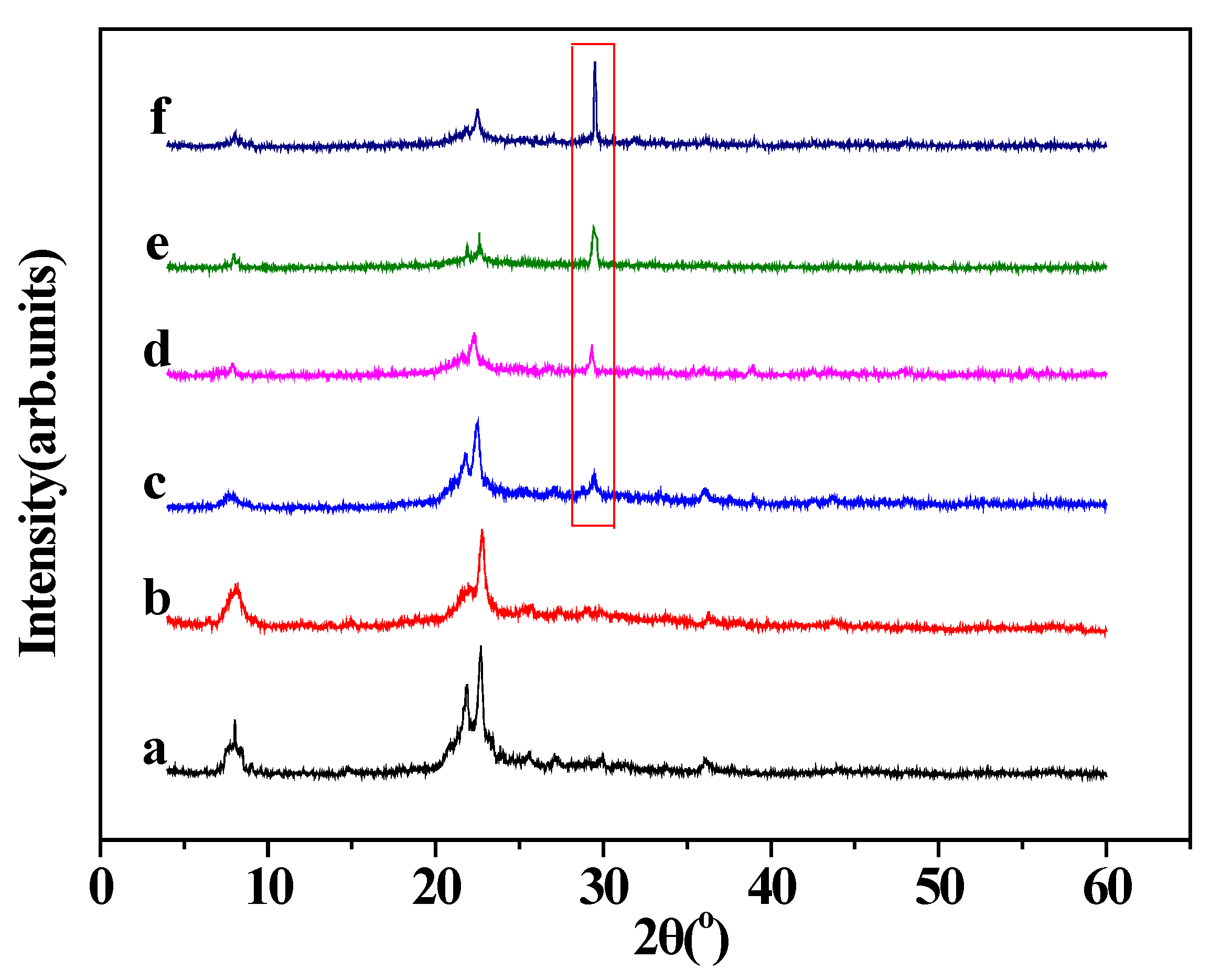 Molecules 26 00978 g008 Molecules 26 00978 g008
