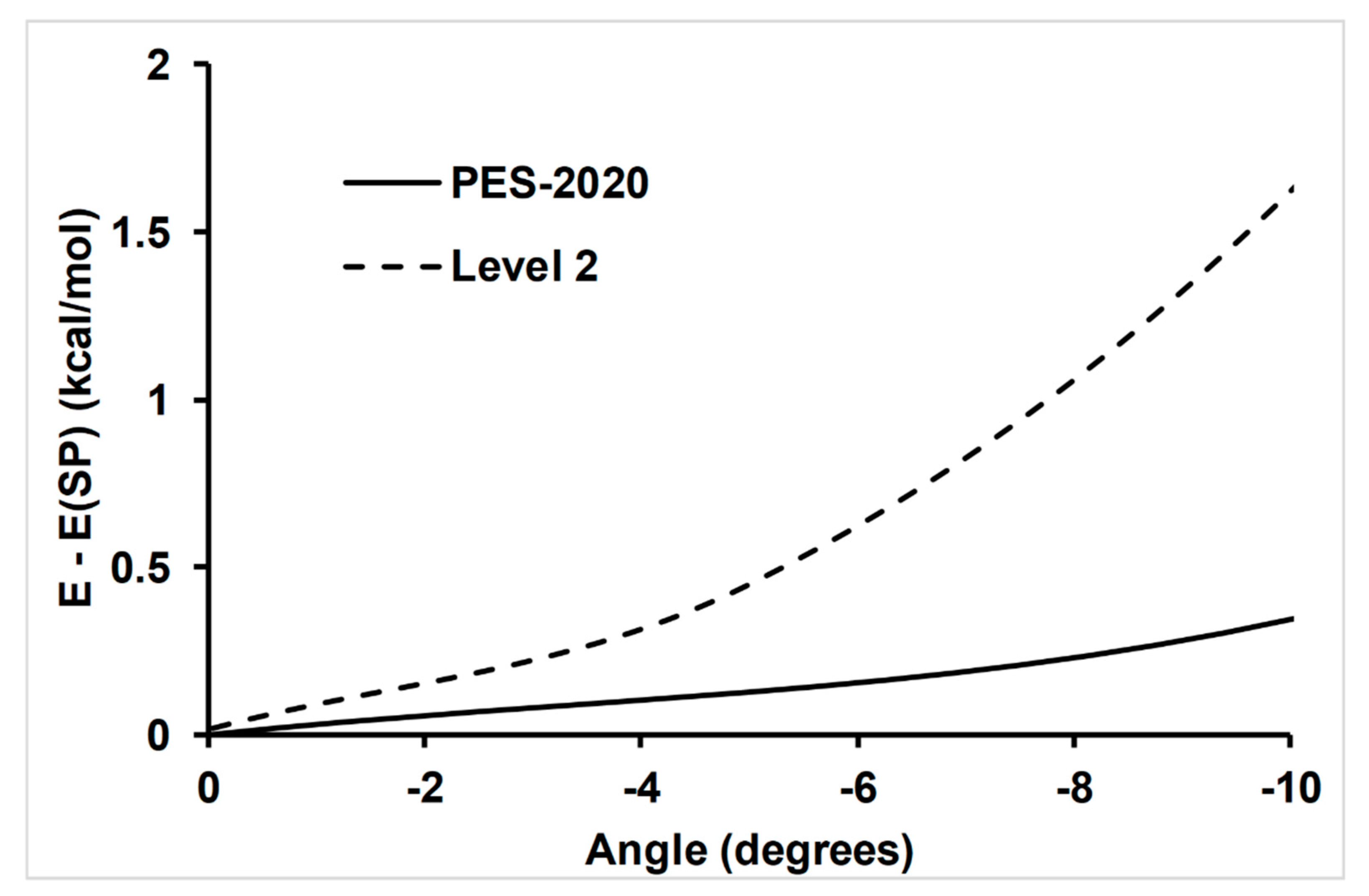 Molecules 26 00994 g002