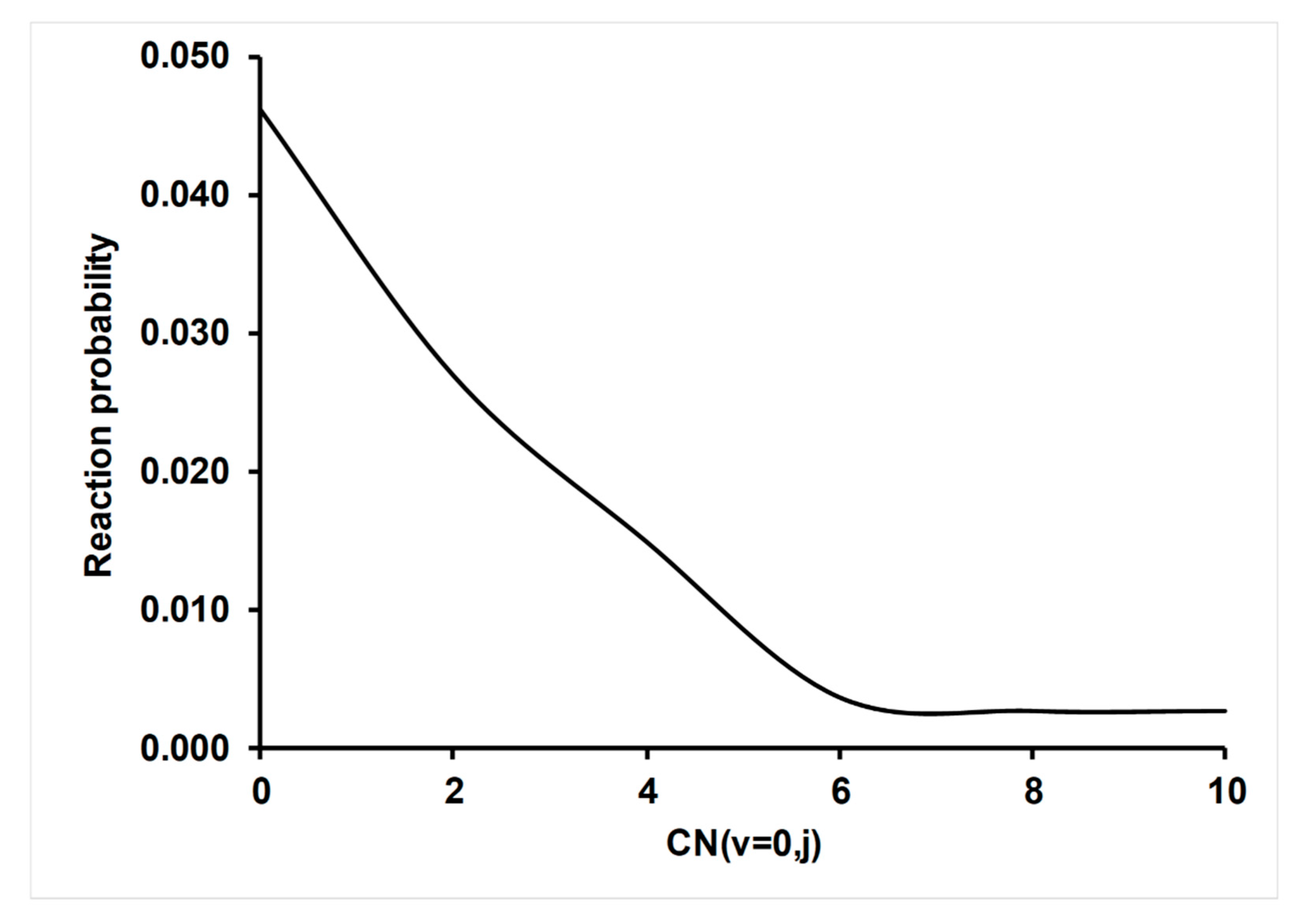 Molecules 26 00994 g005