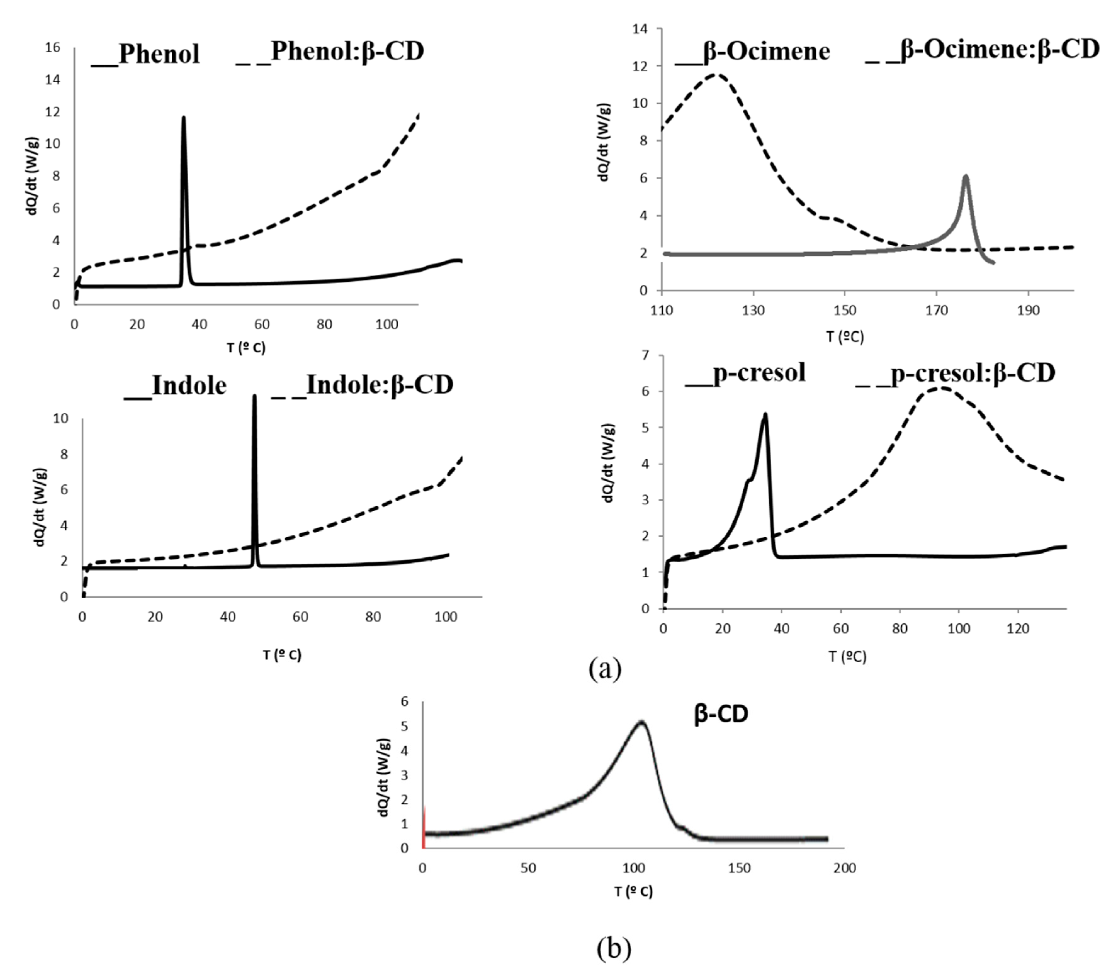 Molecules 26 00996 g002