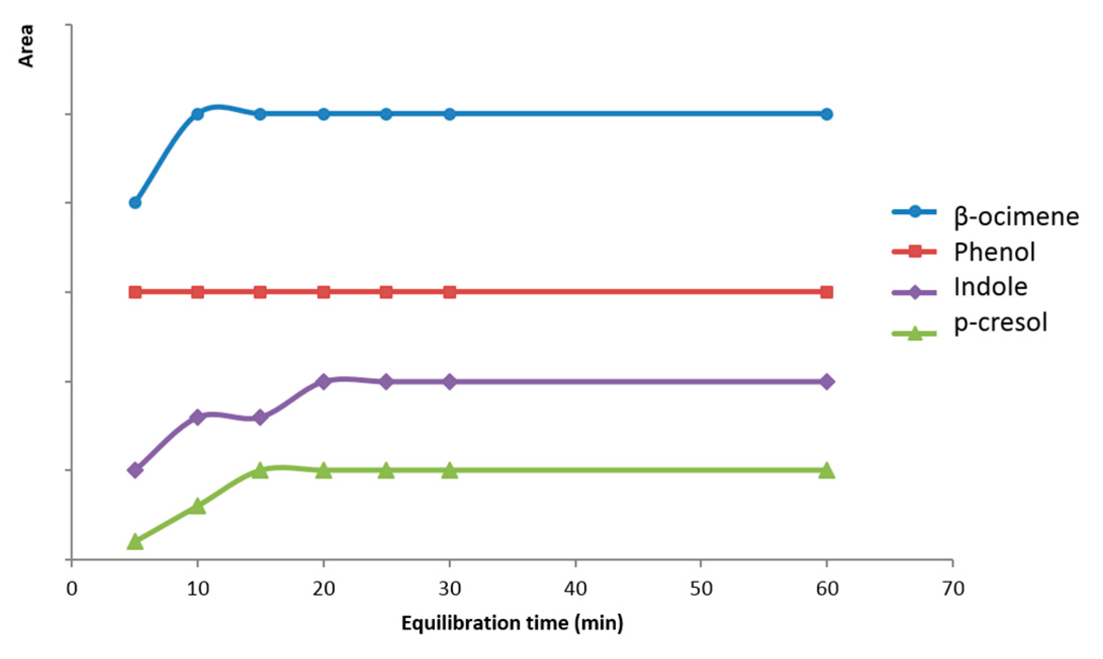 Molecules 26 00996 g006