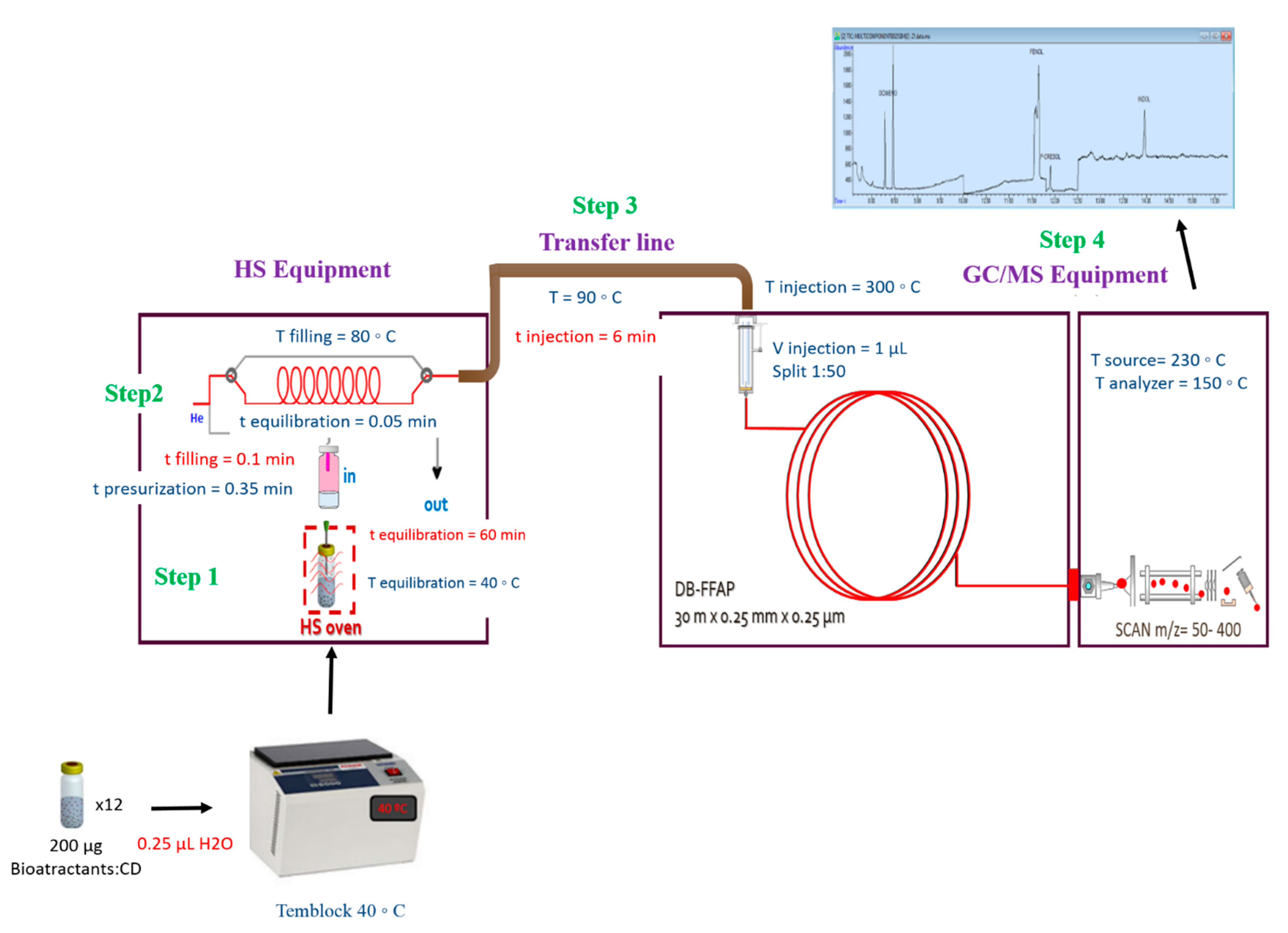 Molecules 26 00996 g008