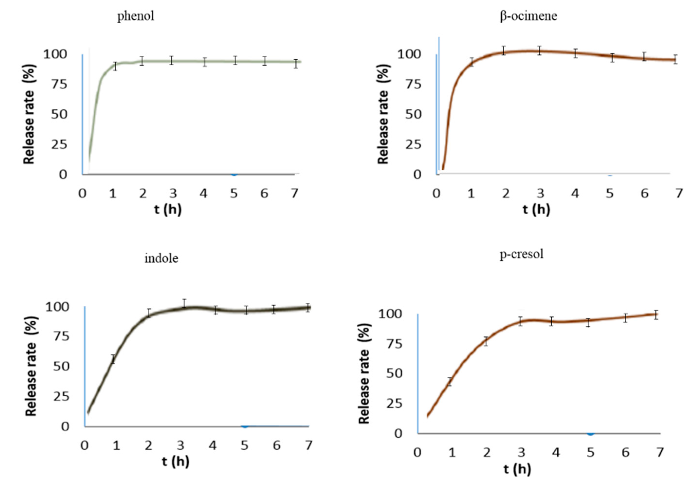 Molecules 26 00996 g009