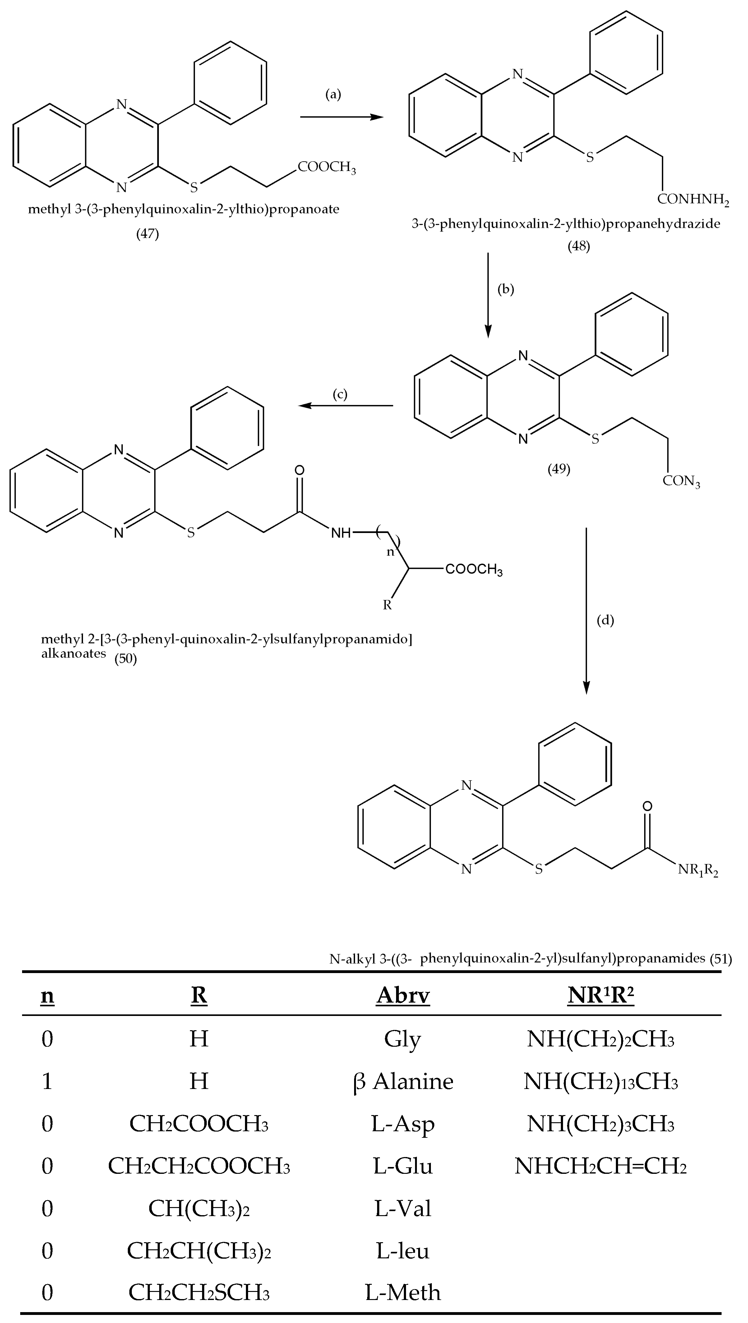 Molecules 26 01055 sch015 Molecules 26 01055 sch015