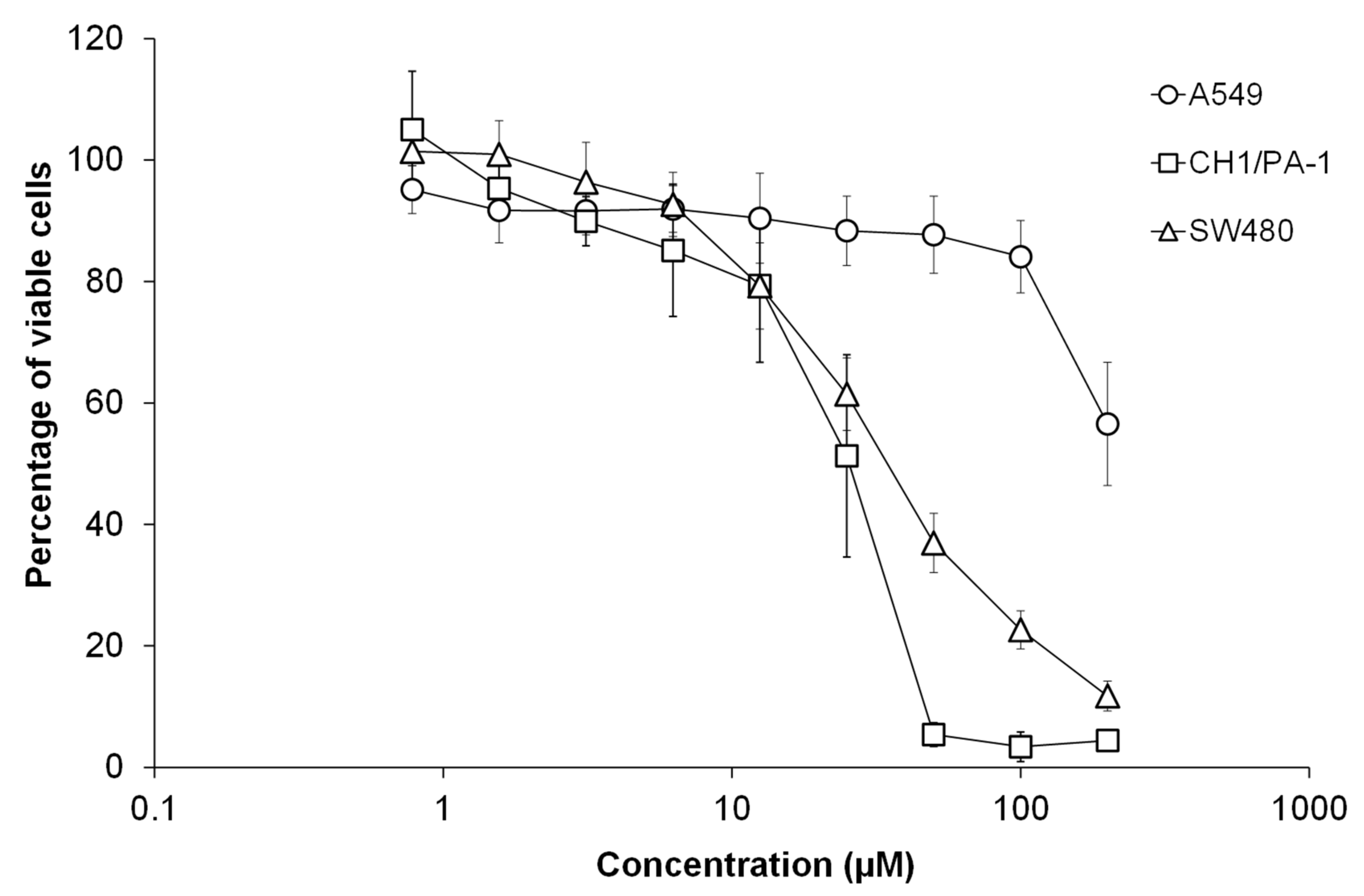 Molecules 26 01078 g005 Molecules 26 01078 g005
