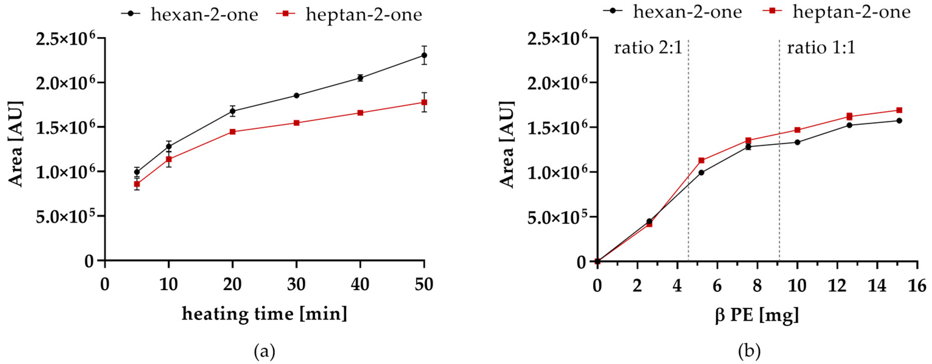 Molecules Free Full Text The Formation Of Methyl Ketones During   Molecules 26 01104 G002 