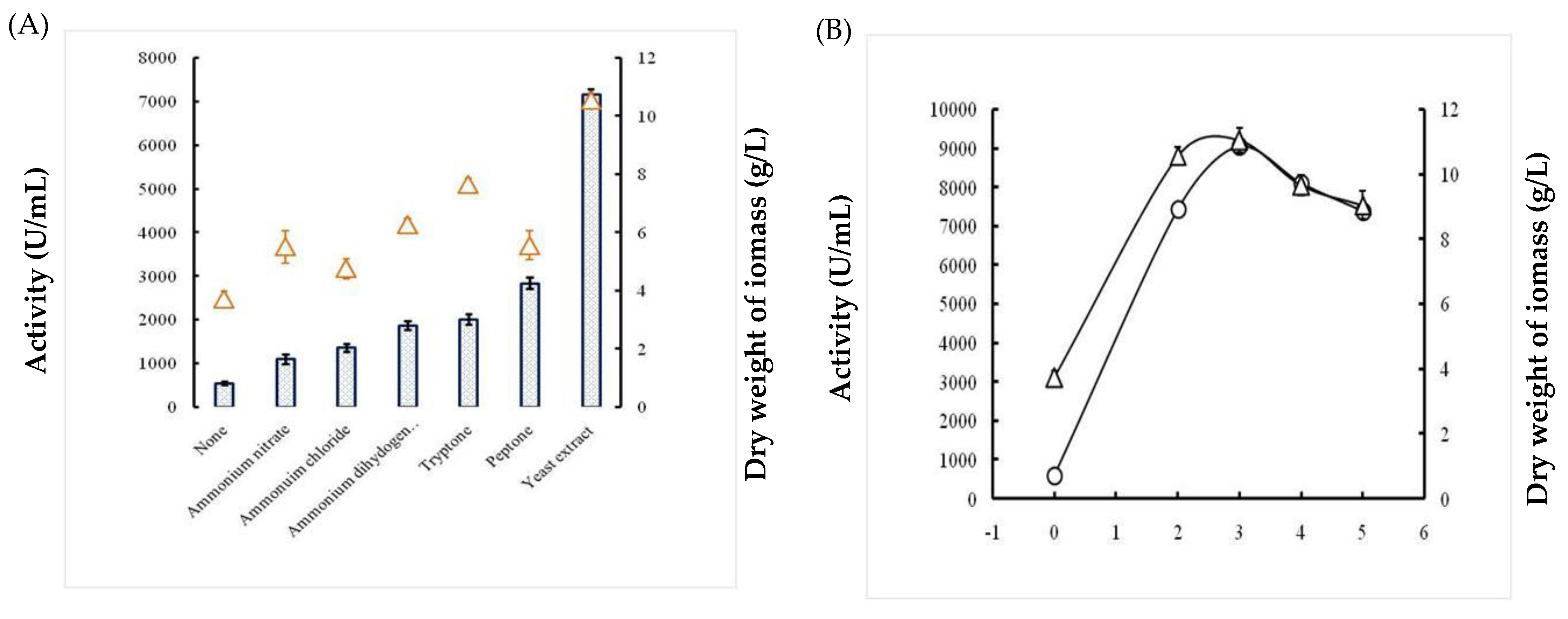 Molecules 26 01139 g003 Molecules 26 01139 g003
