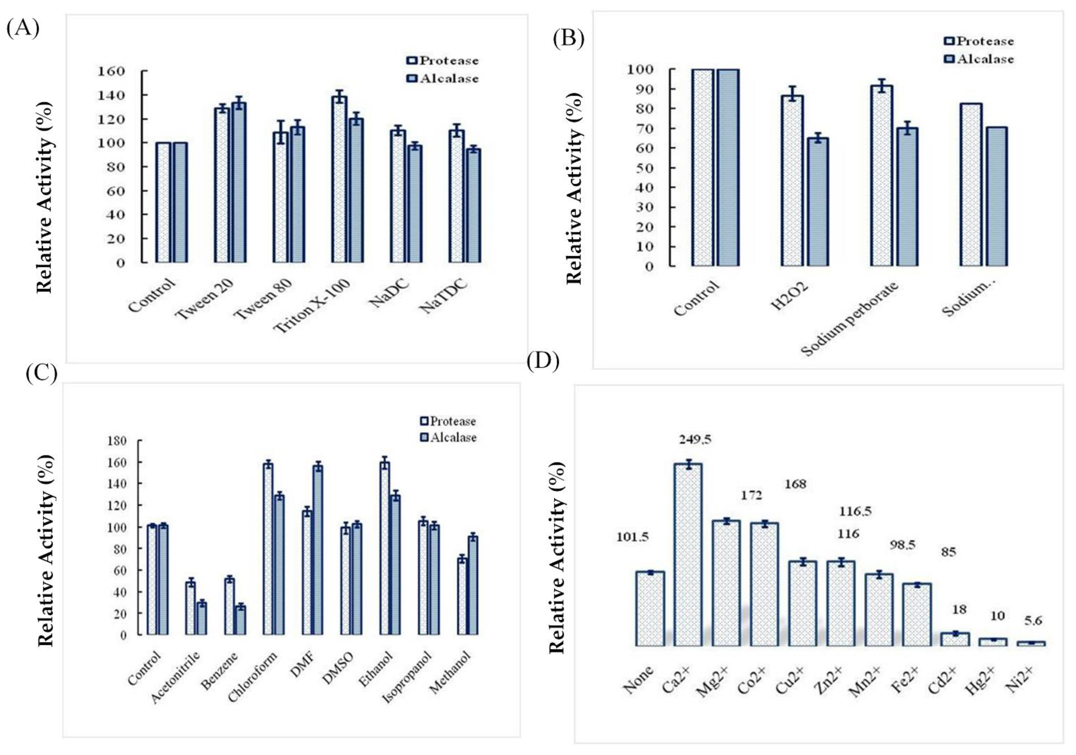 Molecules 26 01139 g007 Molecules 26 01139 g007