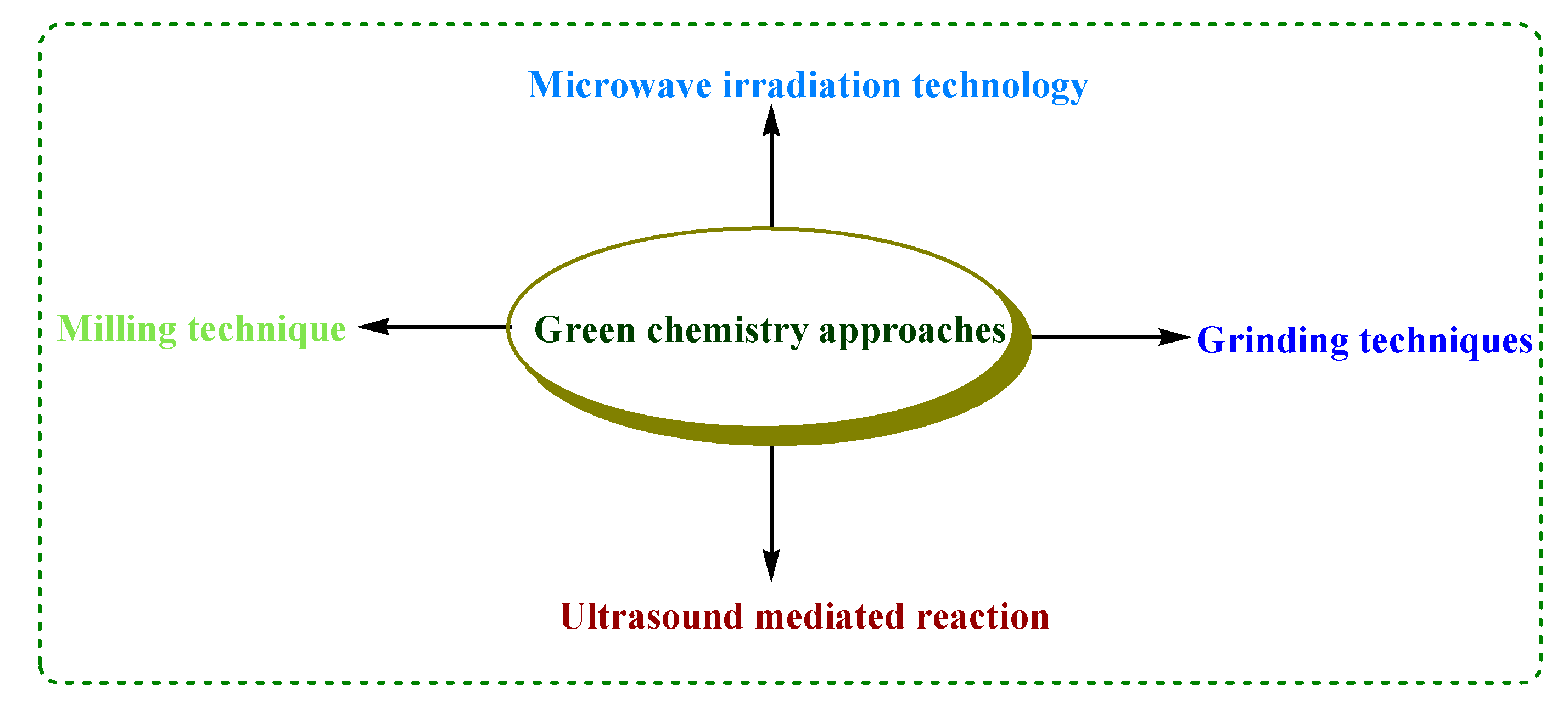 Molecules 26 01163 g001 Molecules 26 01163 g001
