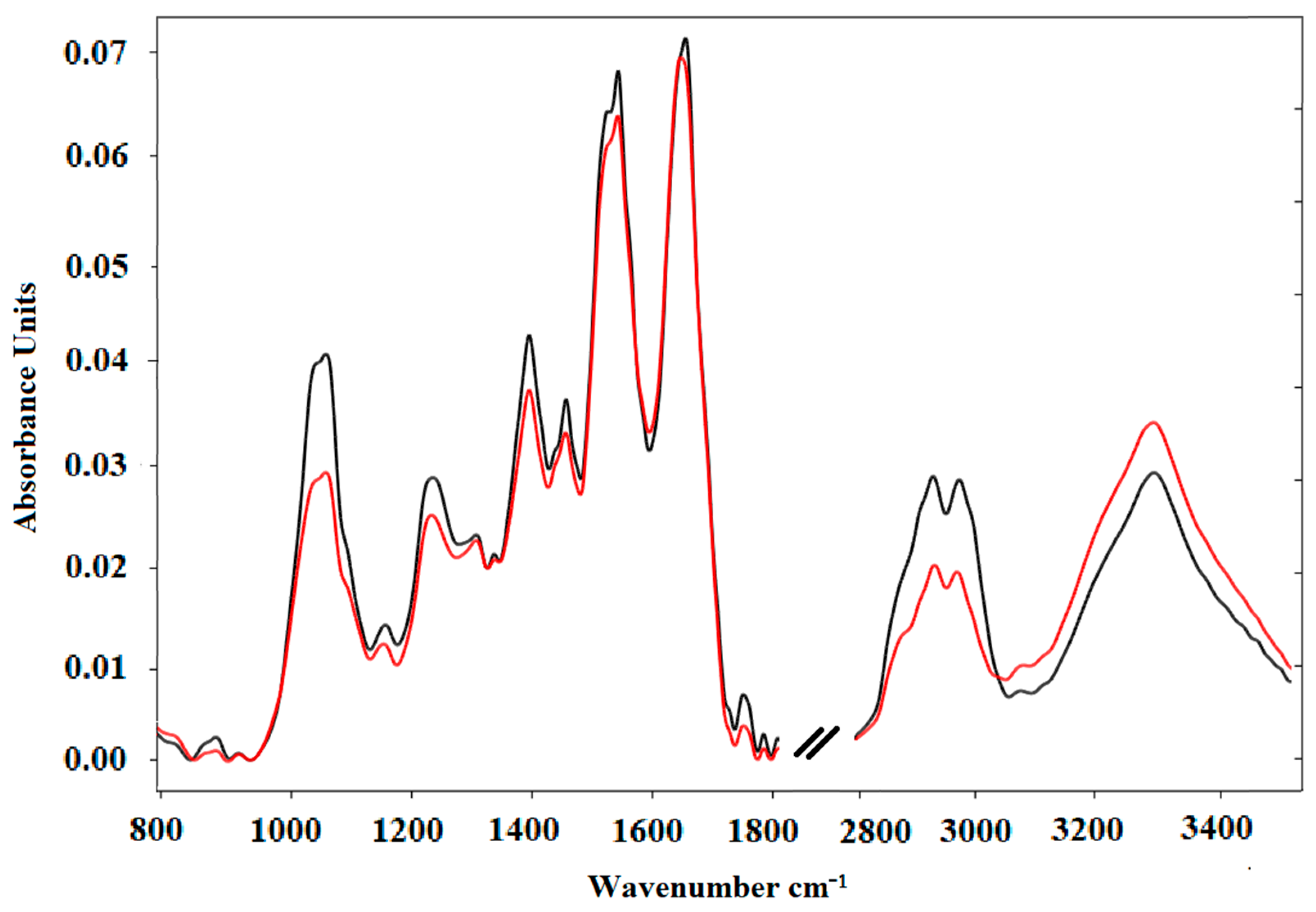 Molecules Free Full Text A Preliminary Study of FTIR