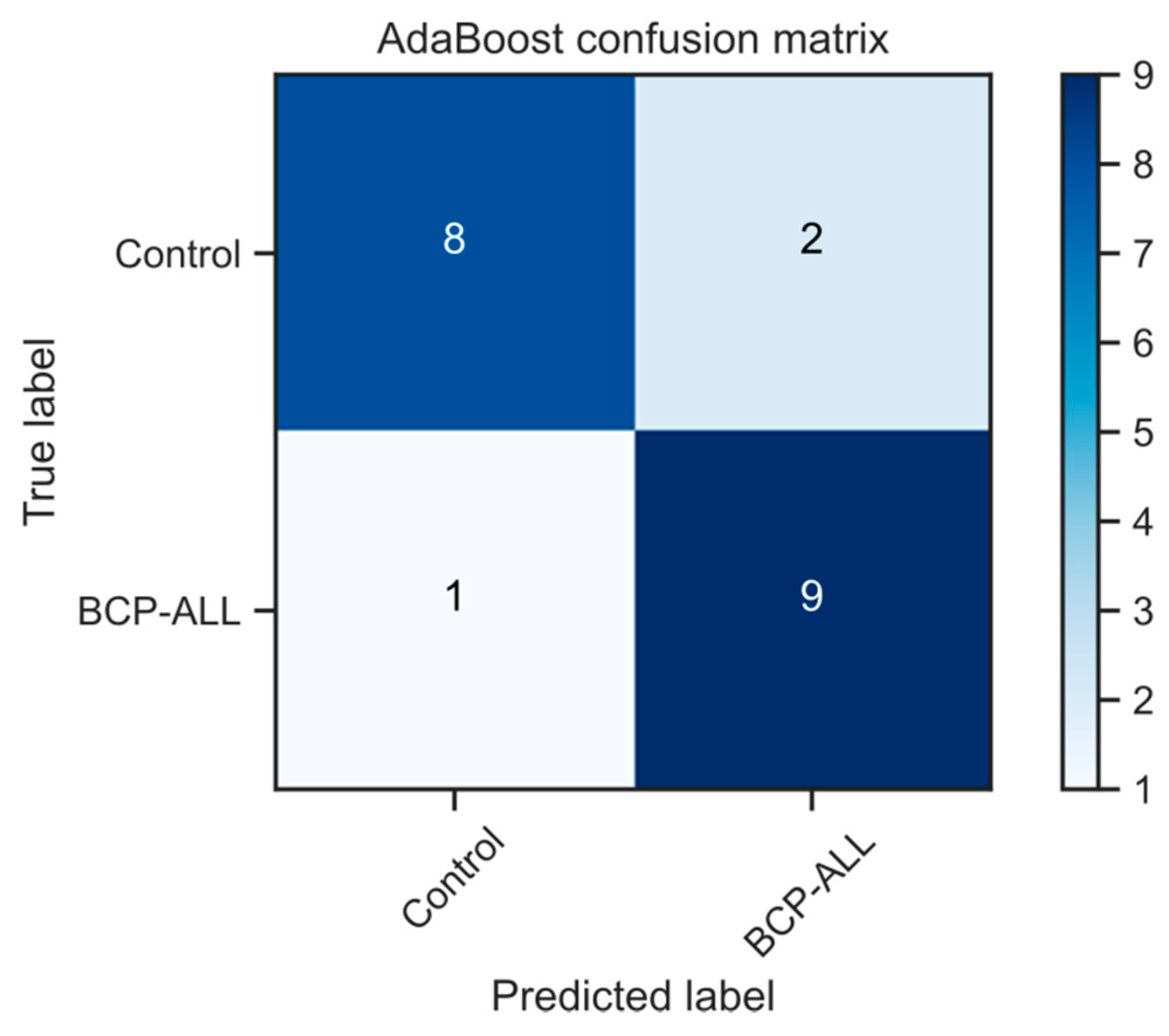 Molecules 26 01174 g004