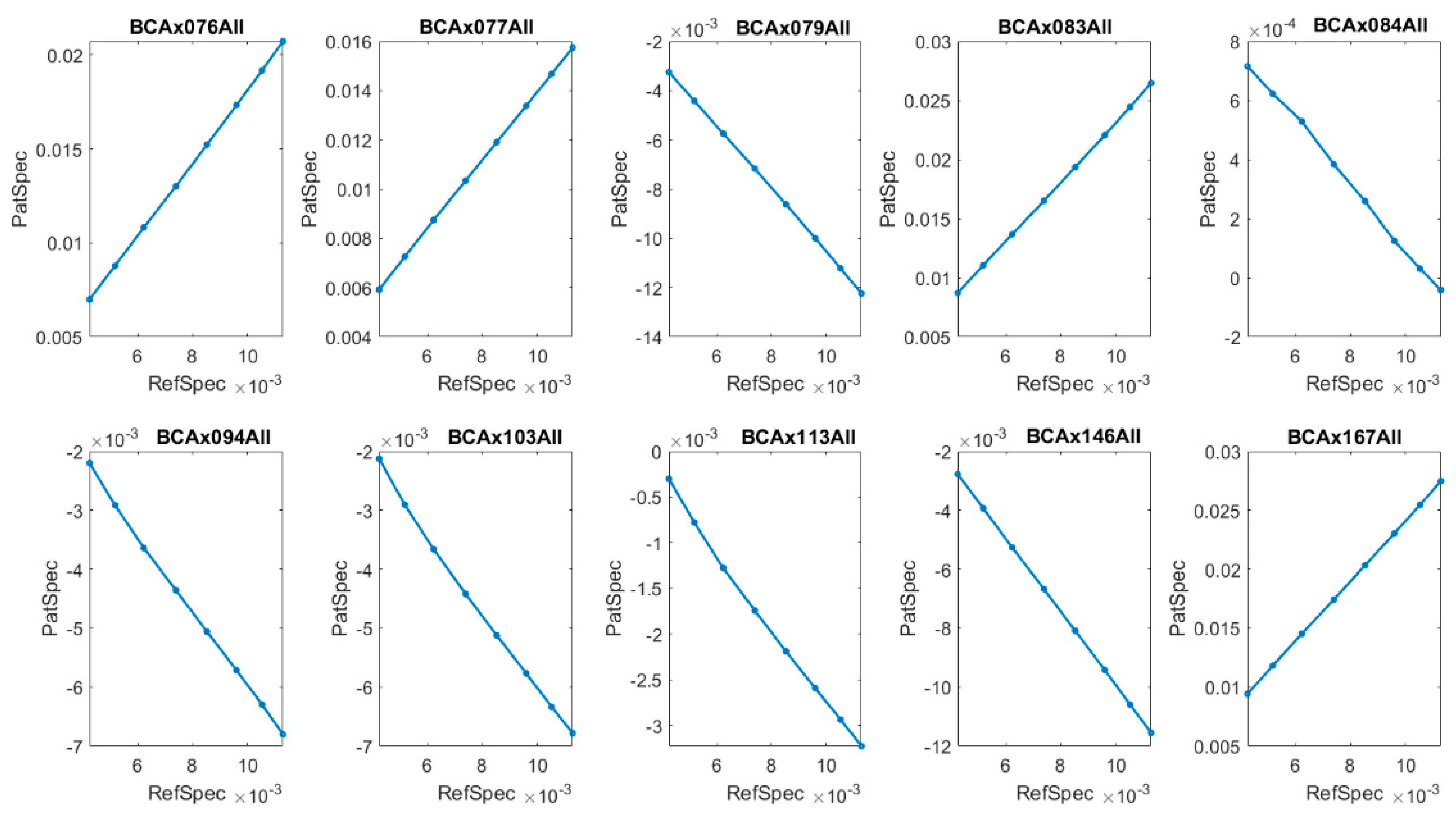 Molecules 26 01174 g005