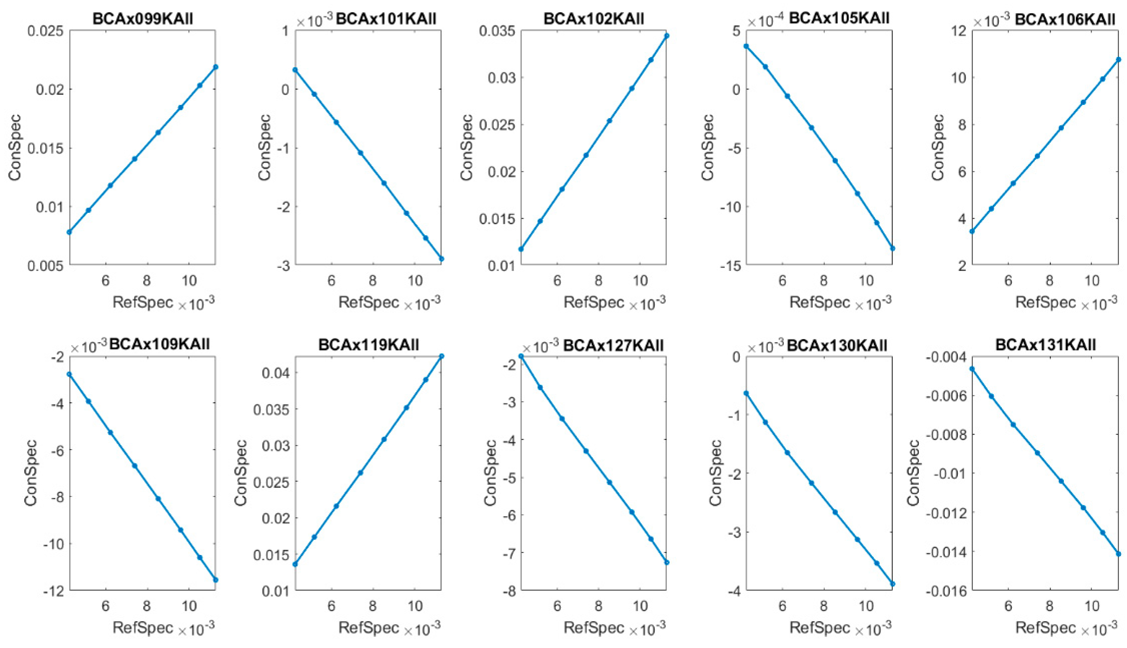 Molecules 26 01174 g006