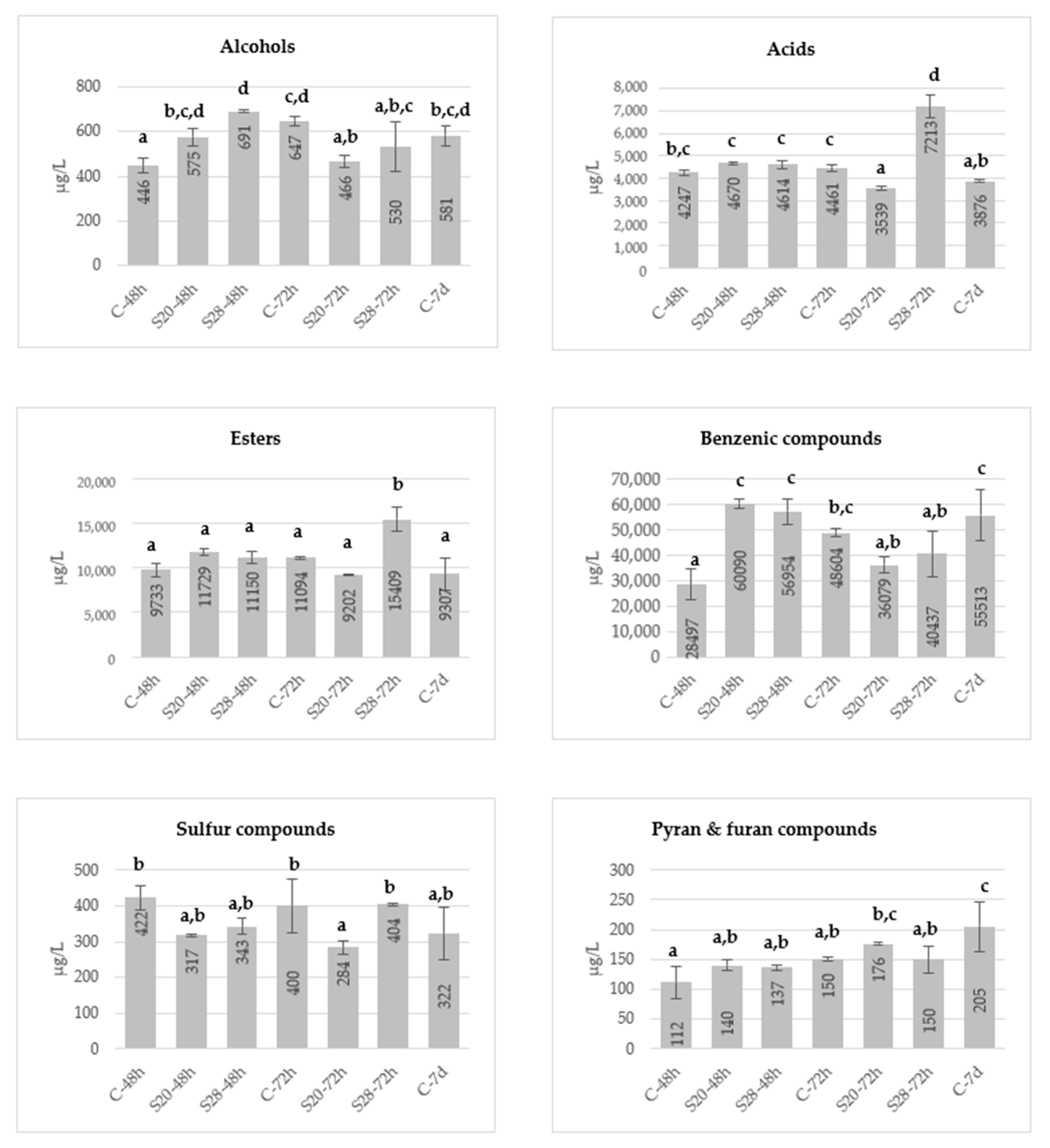 Molecules 26 01193 g002 Molecules 26 01193 g002