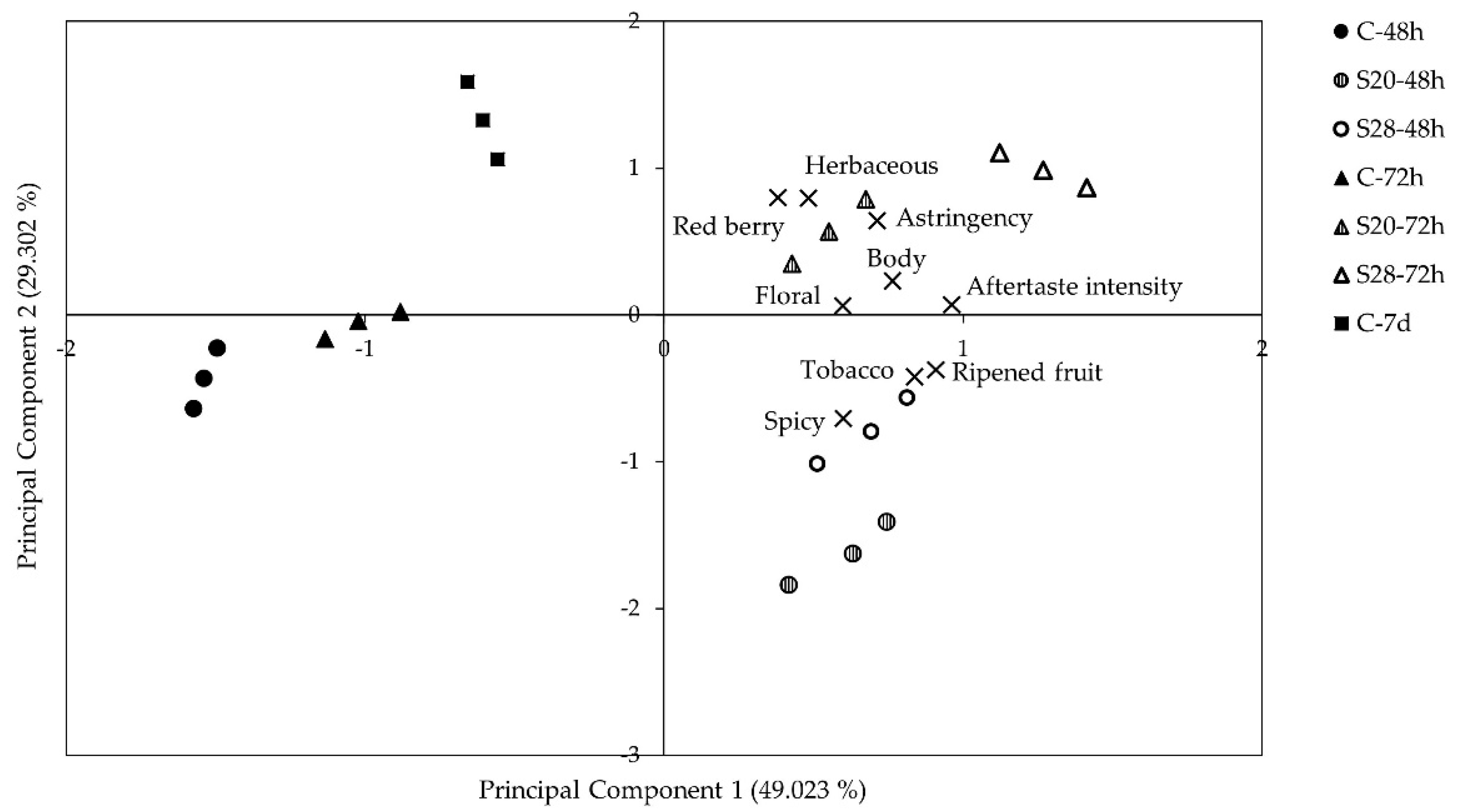 Molecules 26 01193 g003 Molecules 26 01193 g003
