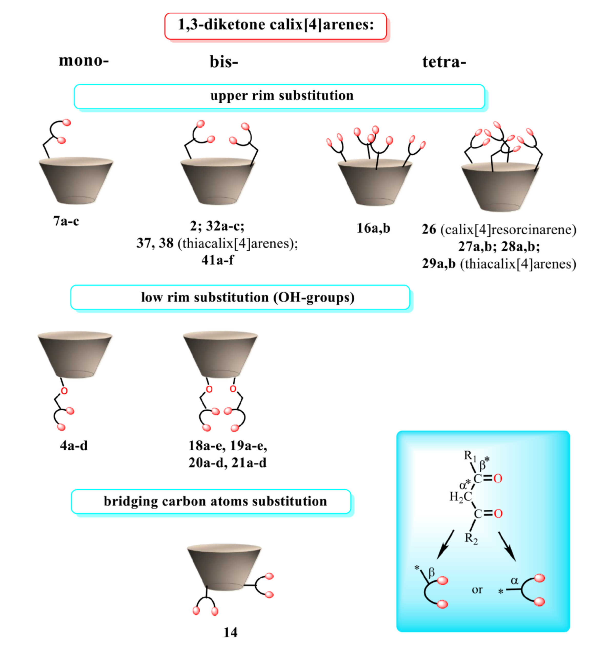 Molecules 26 01214 g002
