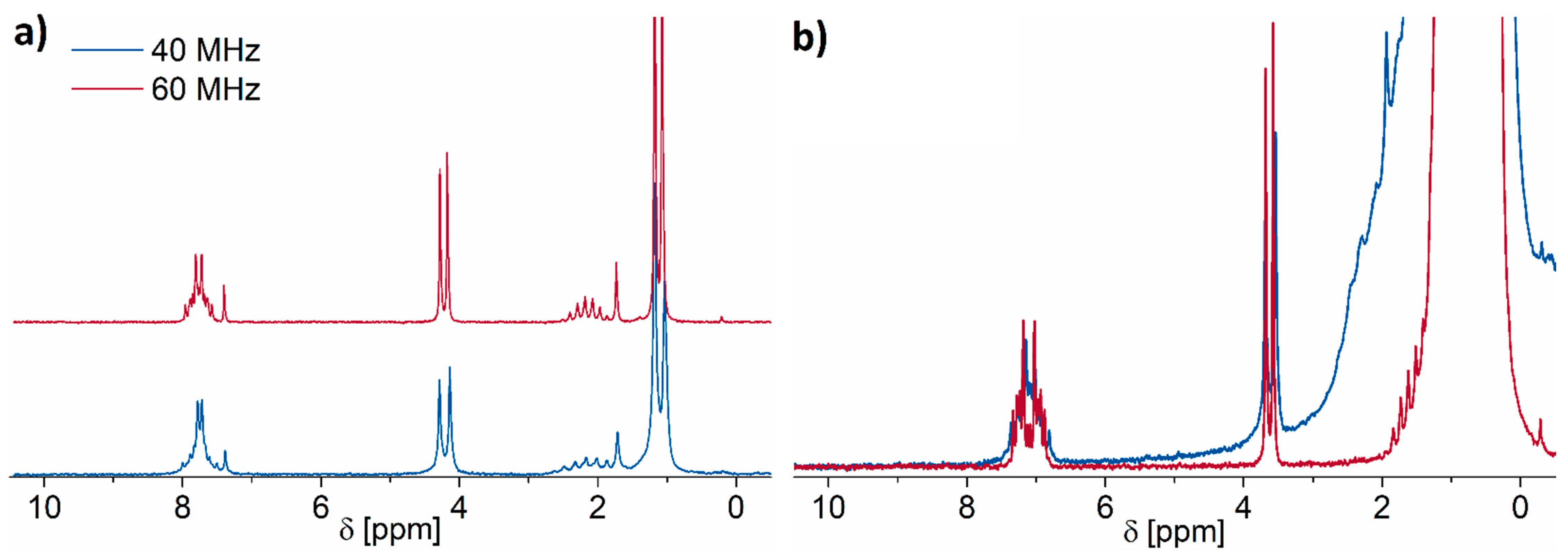 Molecules 26 01221 g006 Molecules 26 01221 g006