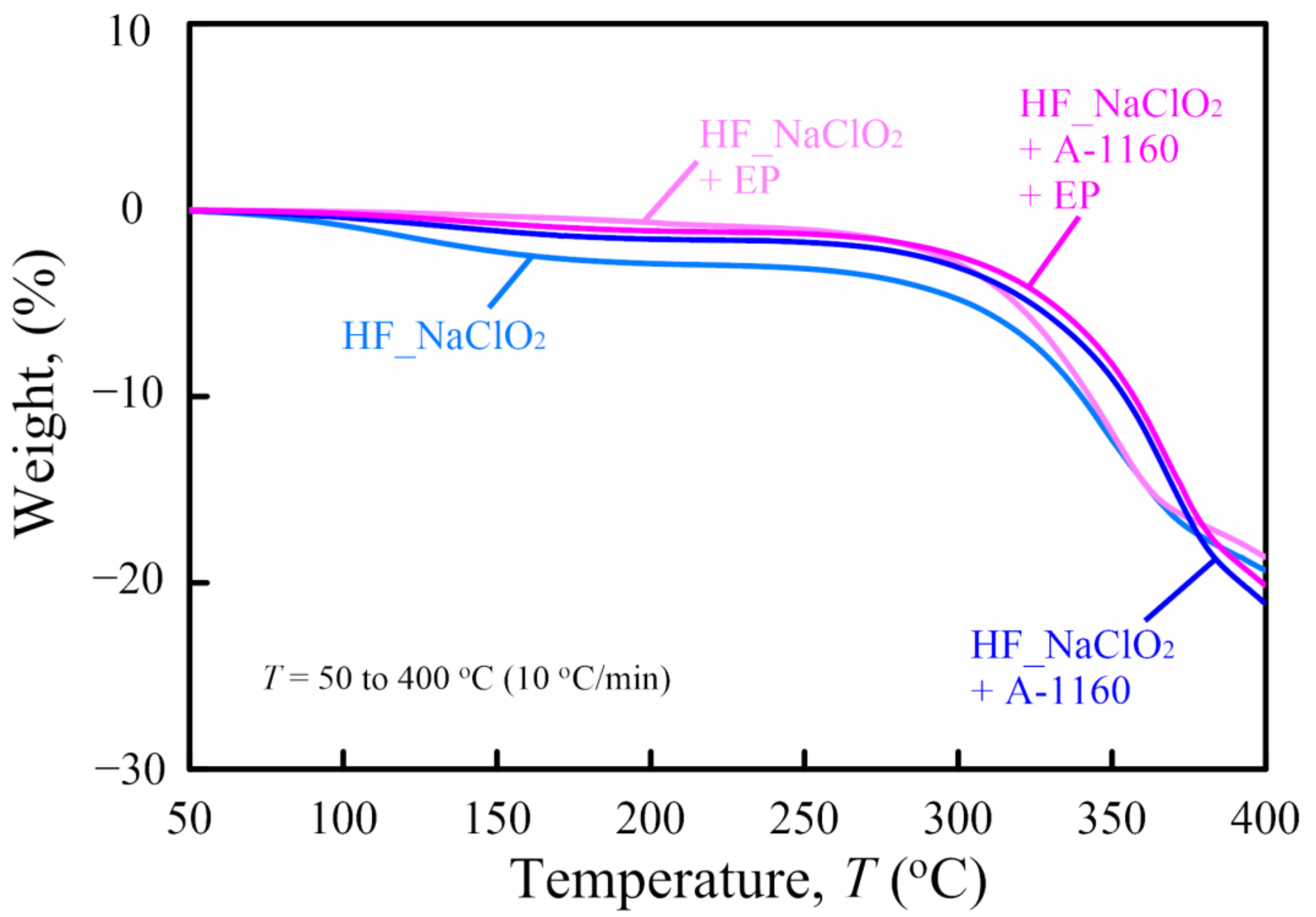 Molecules 26 01228 g004