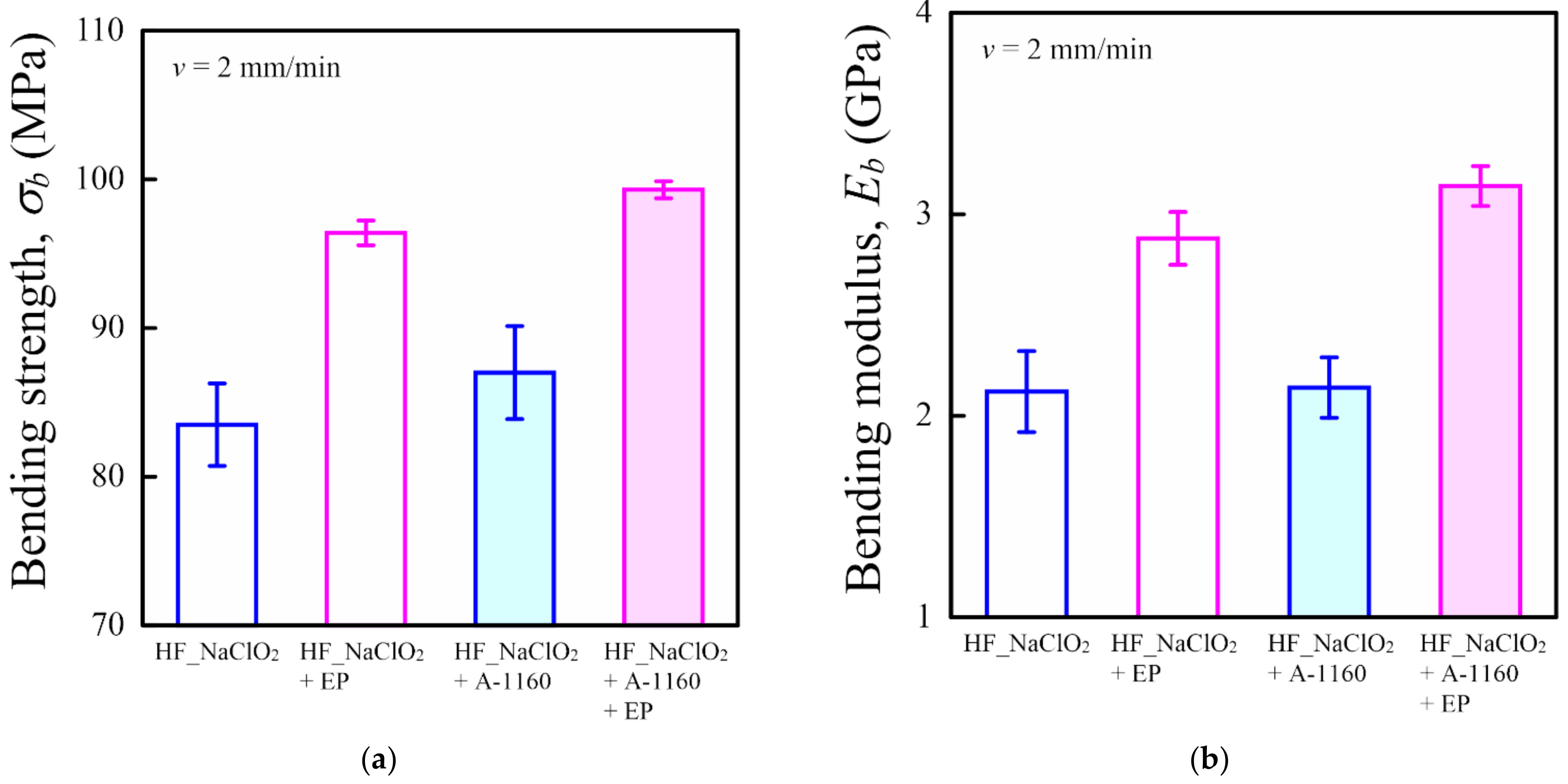 Molecules 26 01228 g006