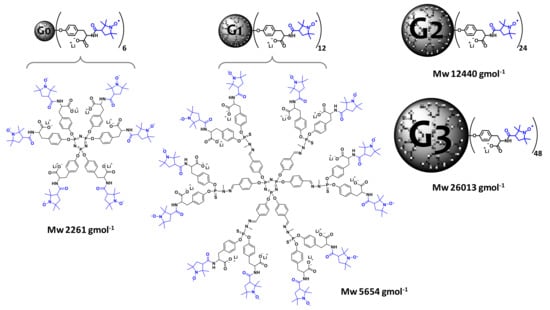 Molecules 26 01230 g002 550