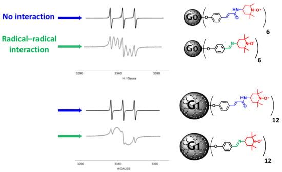 Molecules 26 01230 g004 550