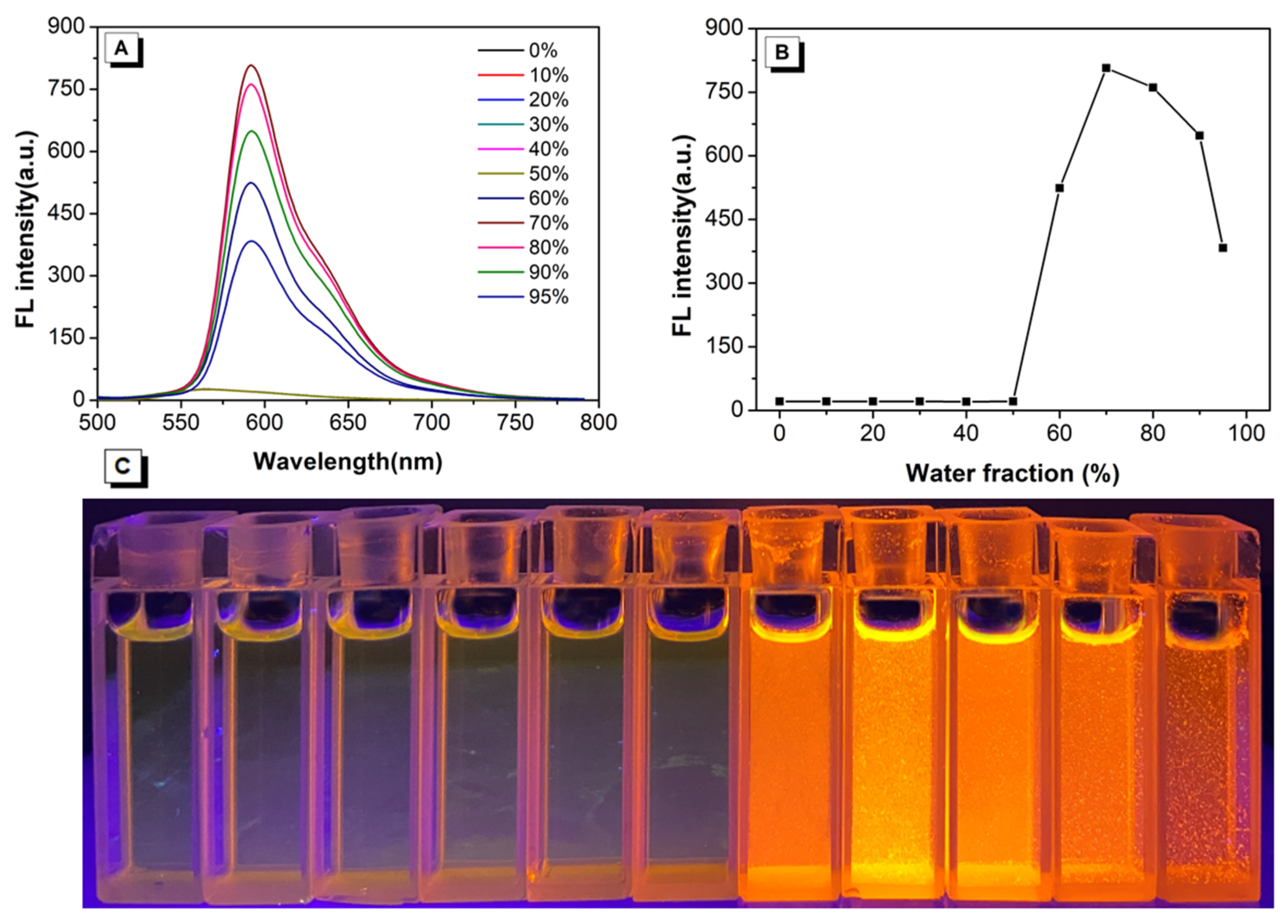 Design and fluorescence properties of Cl-sensor. (A) Schematic