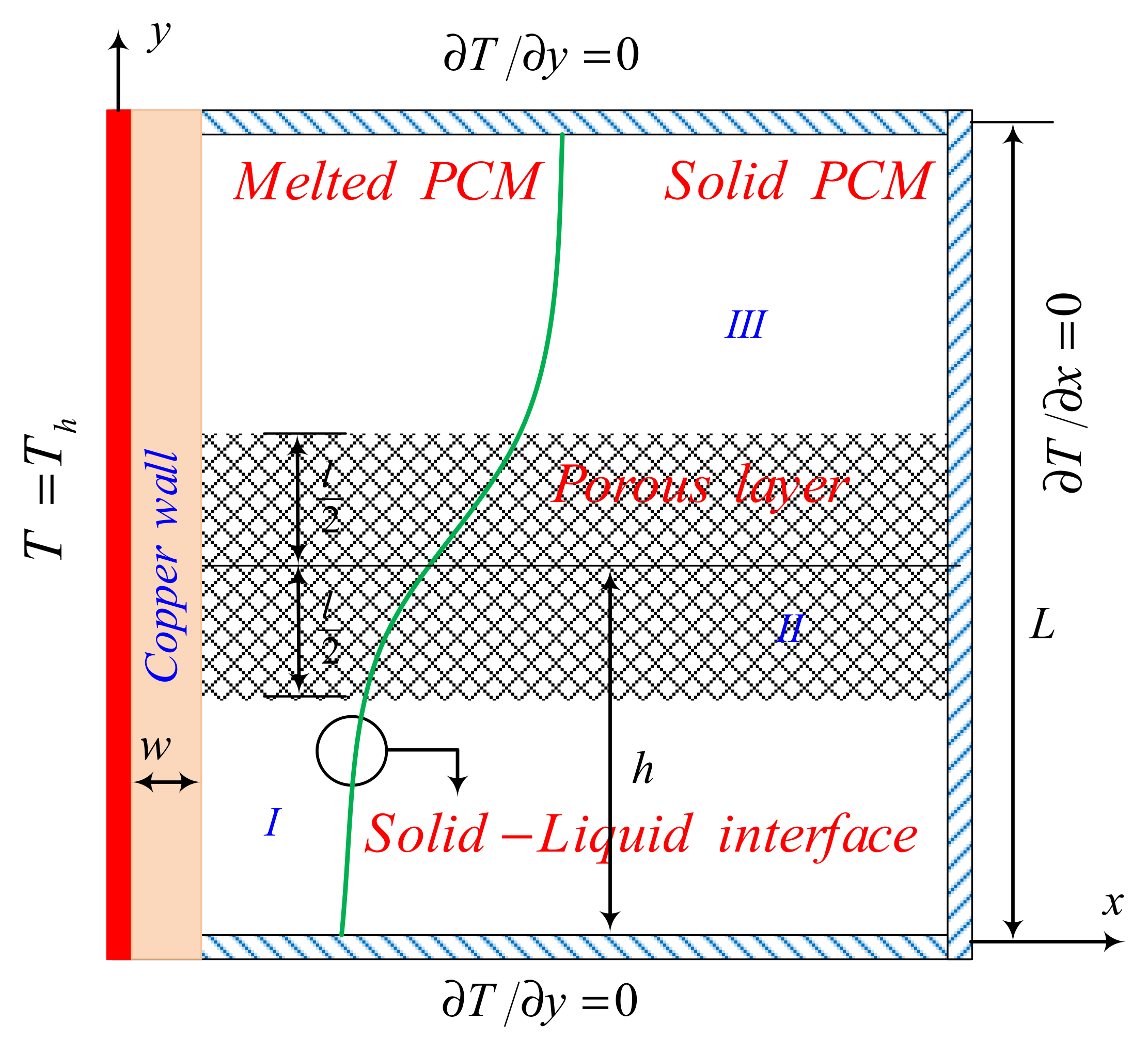 Molecules 26 01235 g001