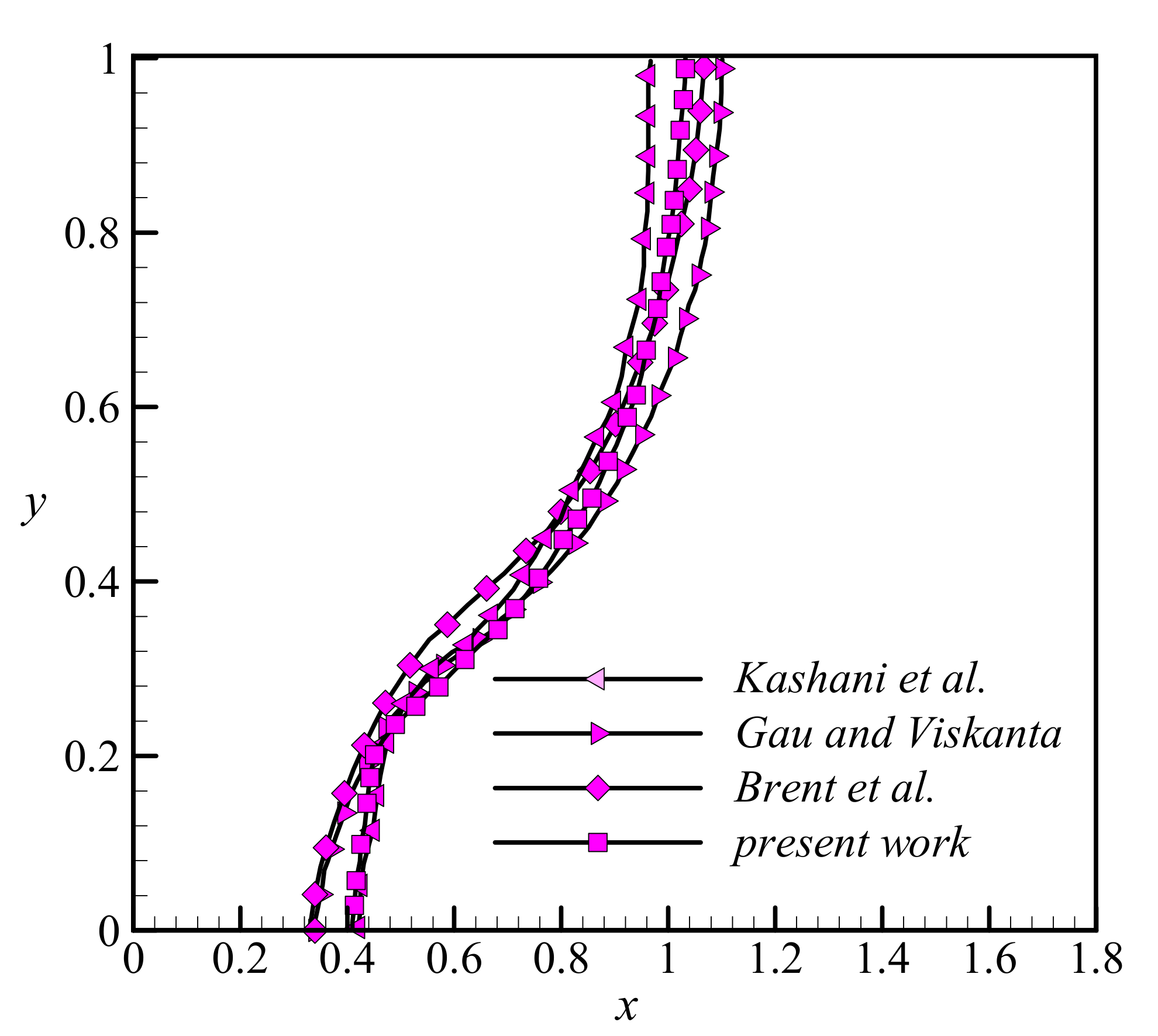 Molecules 26 01235 g005