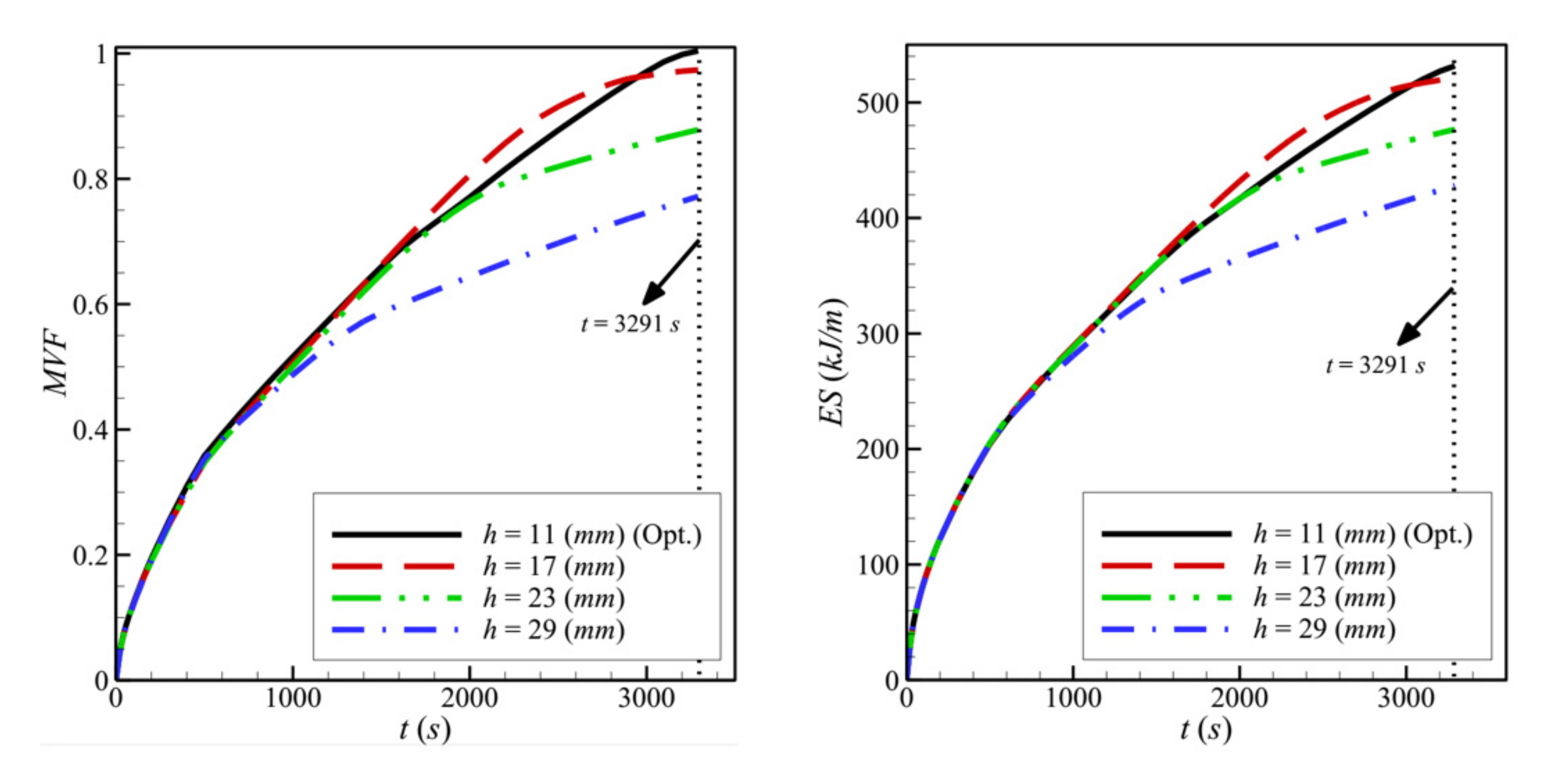 Molecules 26 01235 g012