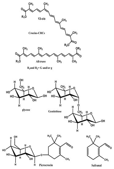 Molecules Free Full Text Crocus Sativus L Extracts And Its Constituents Crocins And Safranal Potential Candidates For Schizophrenia Treatment Html