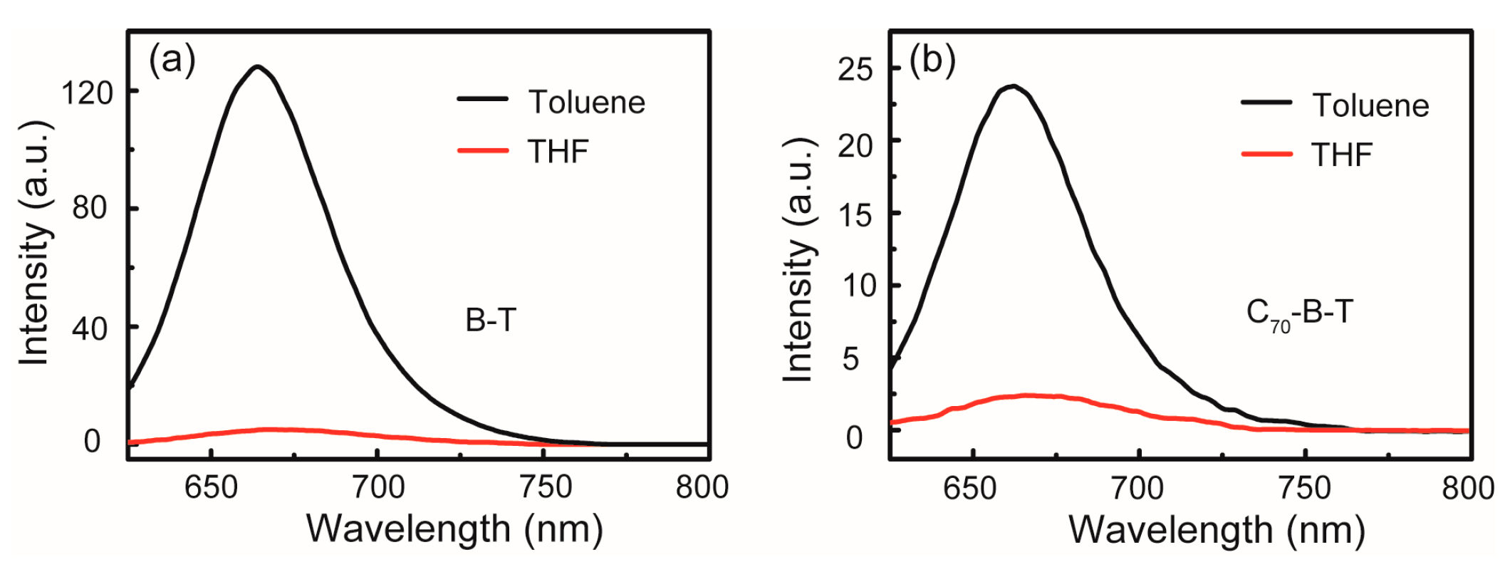 Molecules 26 01243 g004