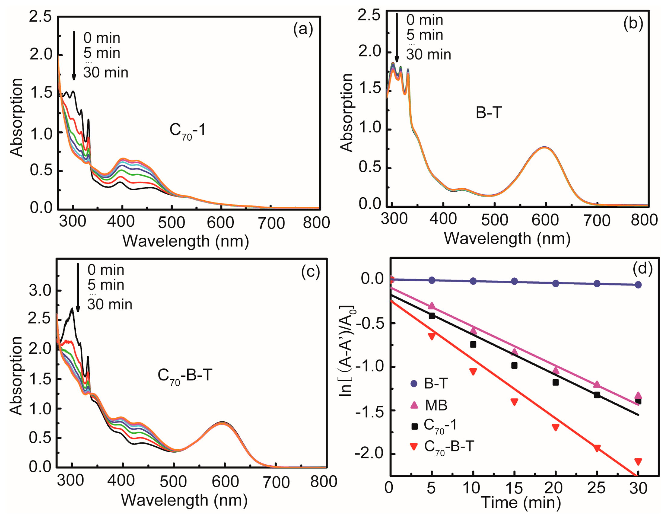 Molecules 26 01243 g007