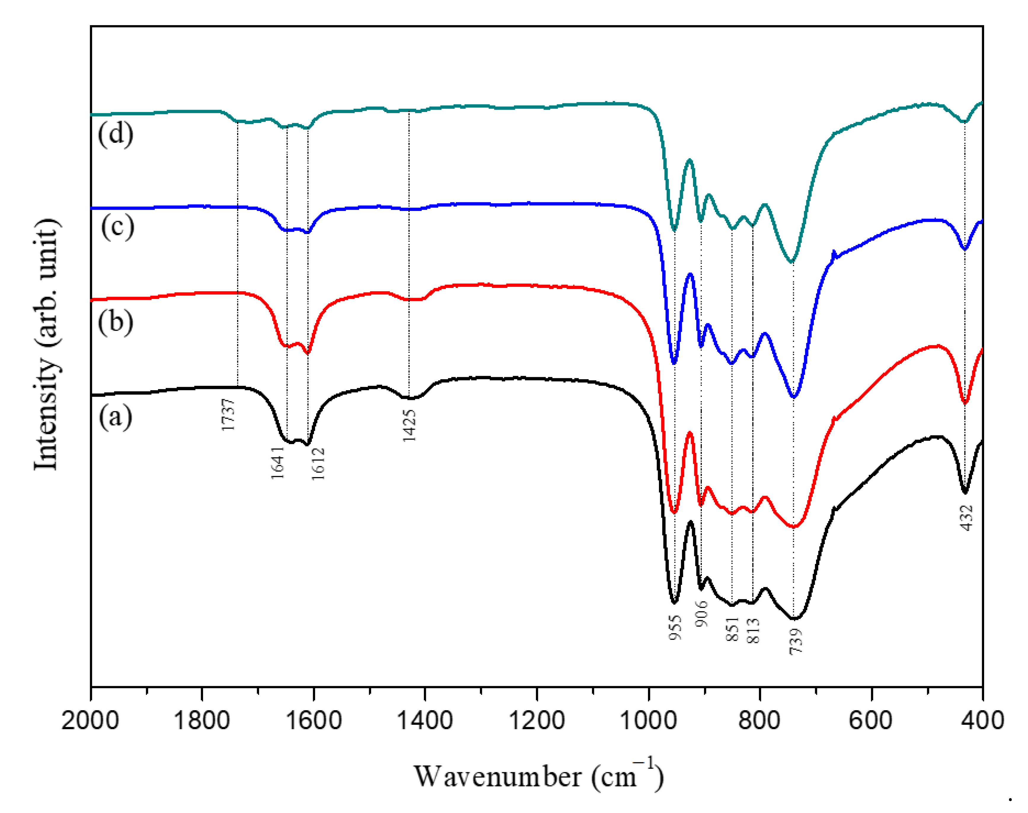 Molecules 26 01267 g002 Molecules 26 01267 g002