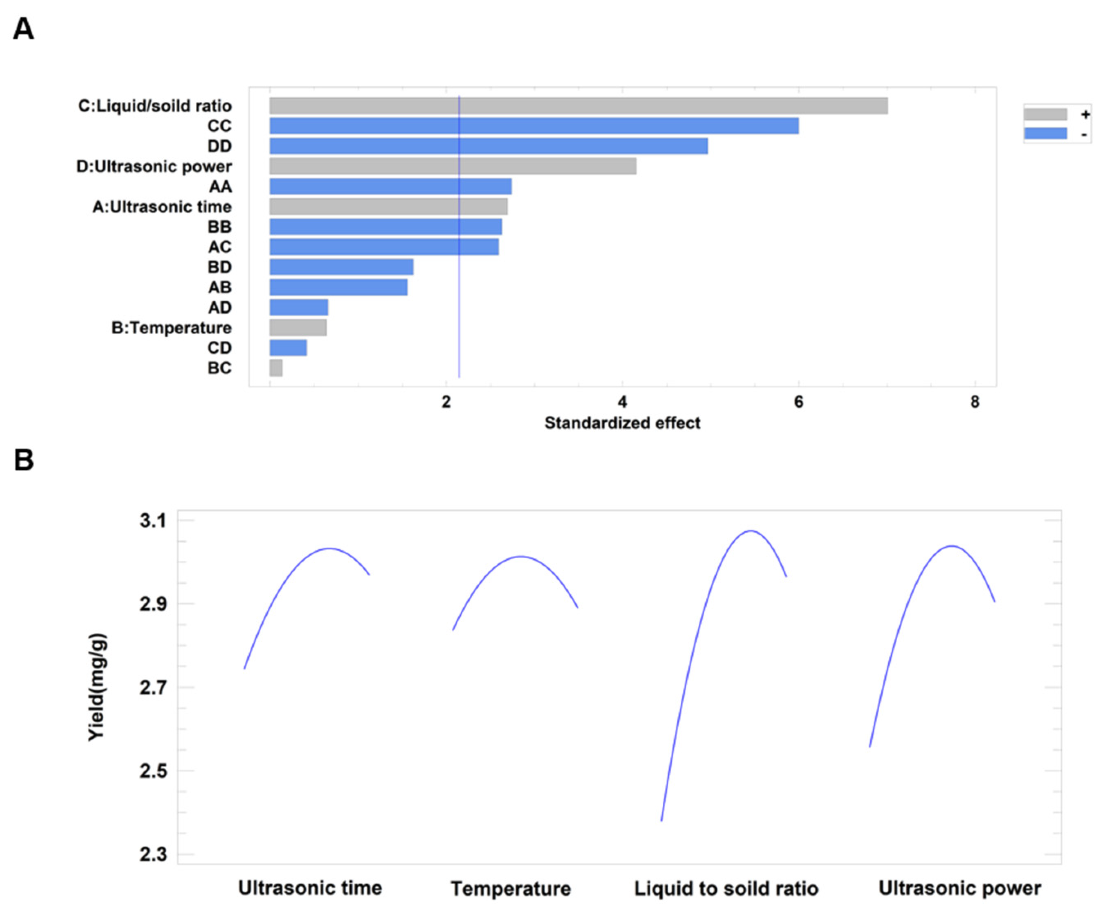 Molecules 26 01295 g003