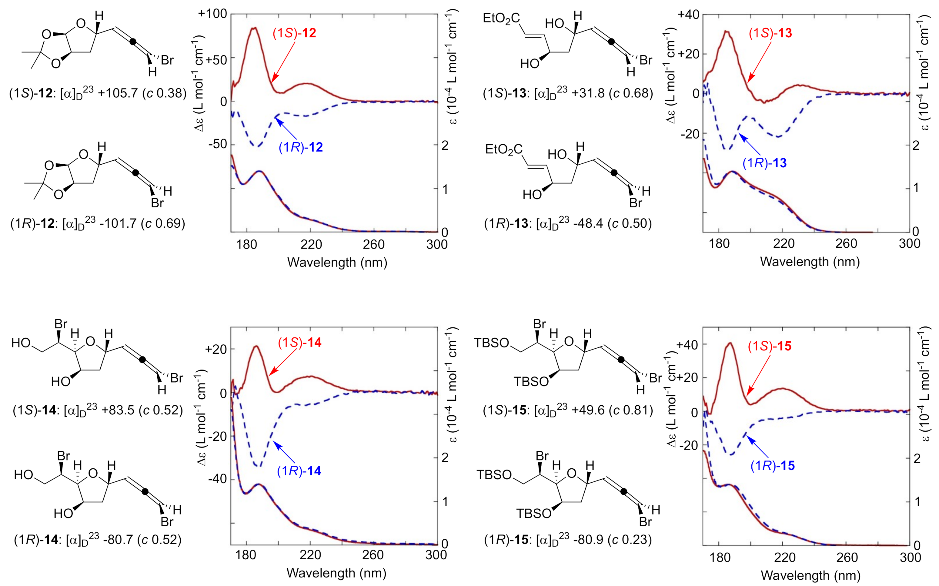 Molecules 26 01296 g002